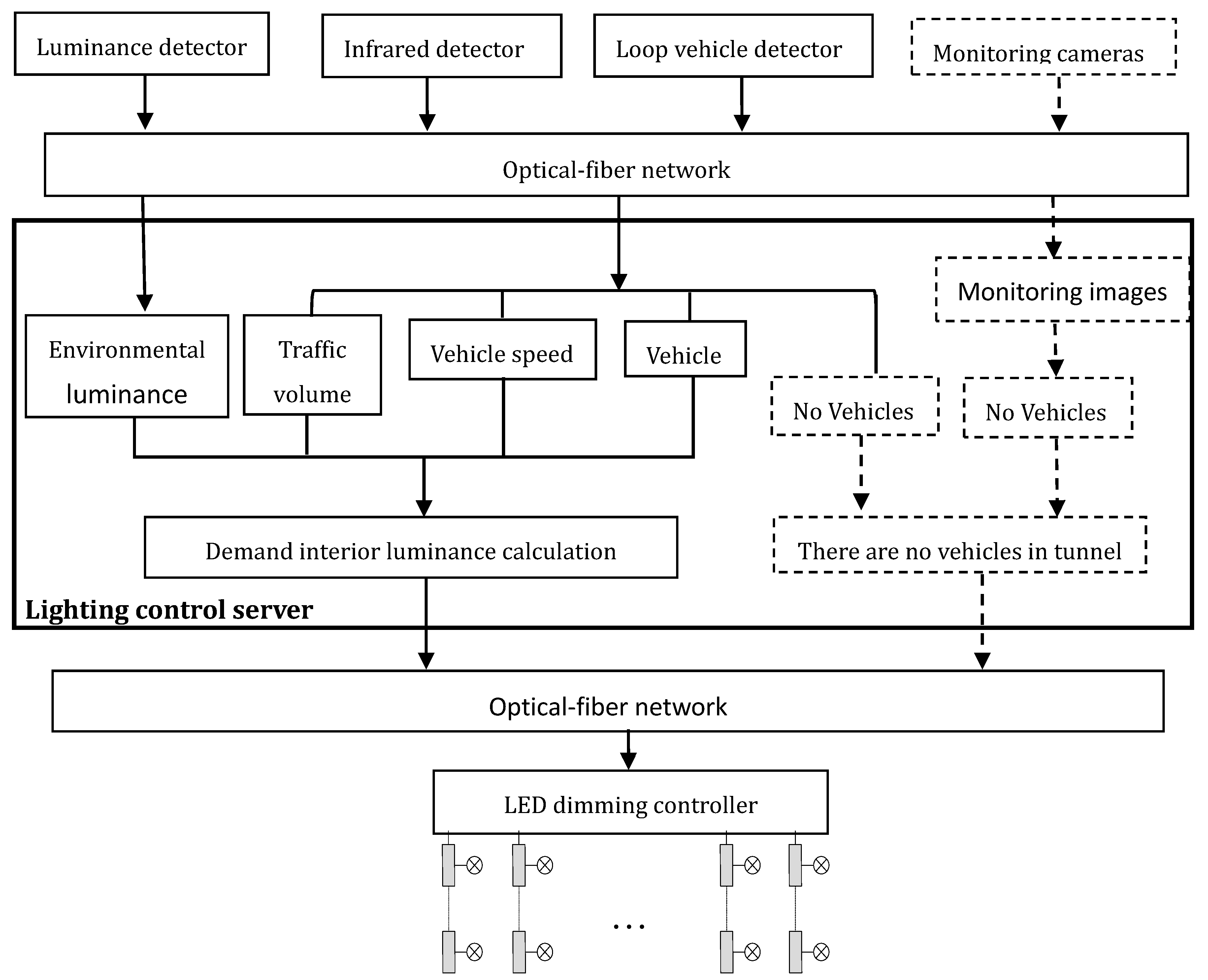 Sustainability 09 02208 g007 550