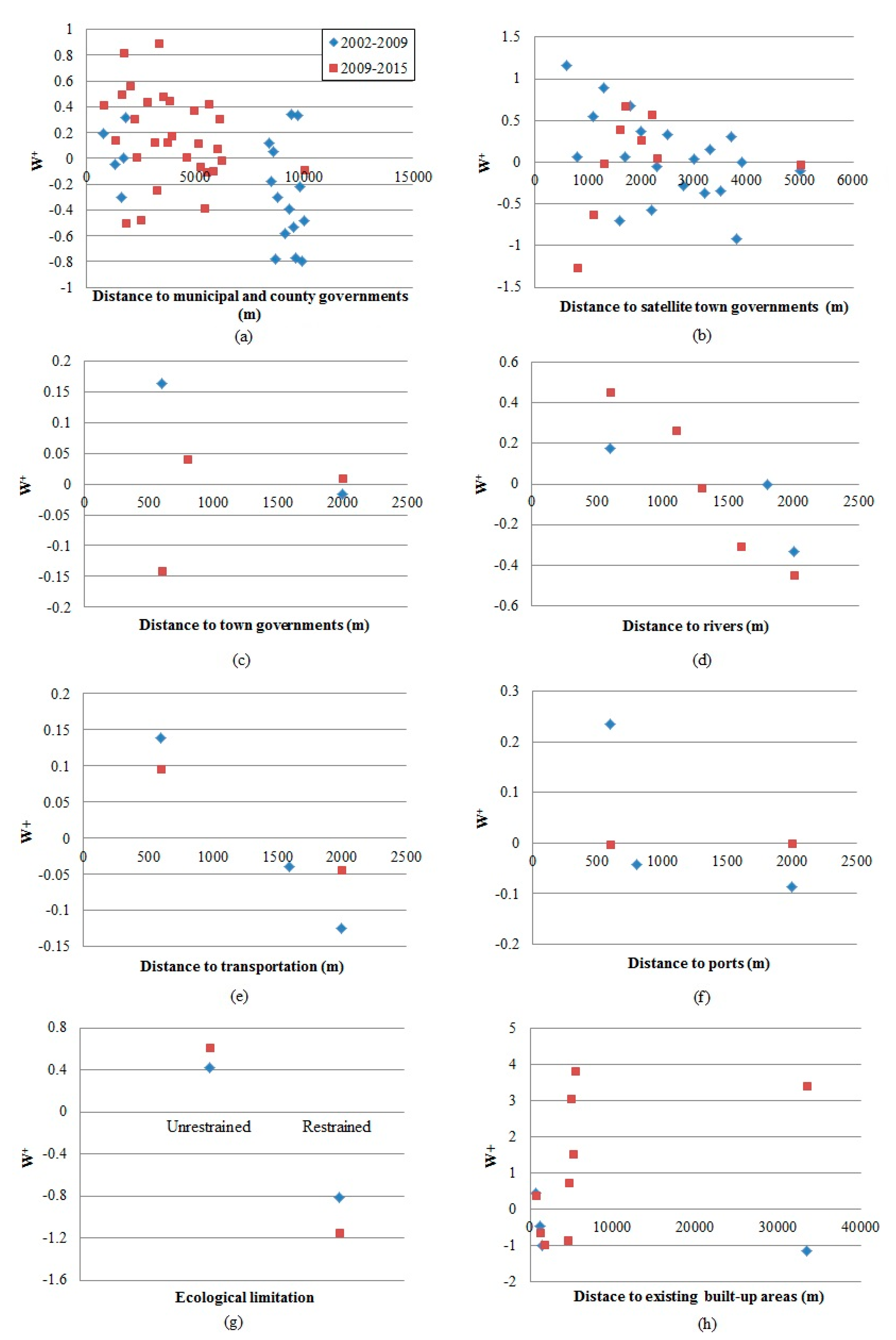 Sustainability 09 02213 g003