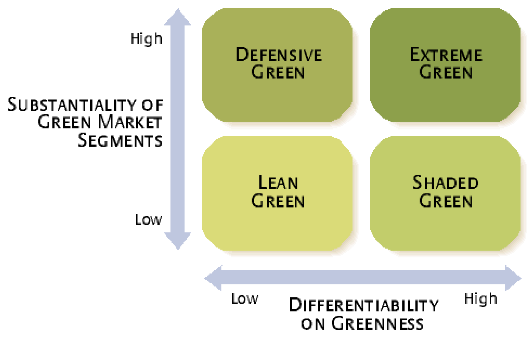 fedt nok tilgive ubehag Sustainability | Free Full-Text | Green Marketing as the Source of the  Competitive Advantage of the Business