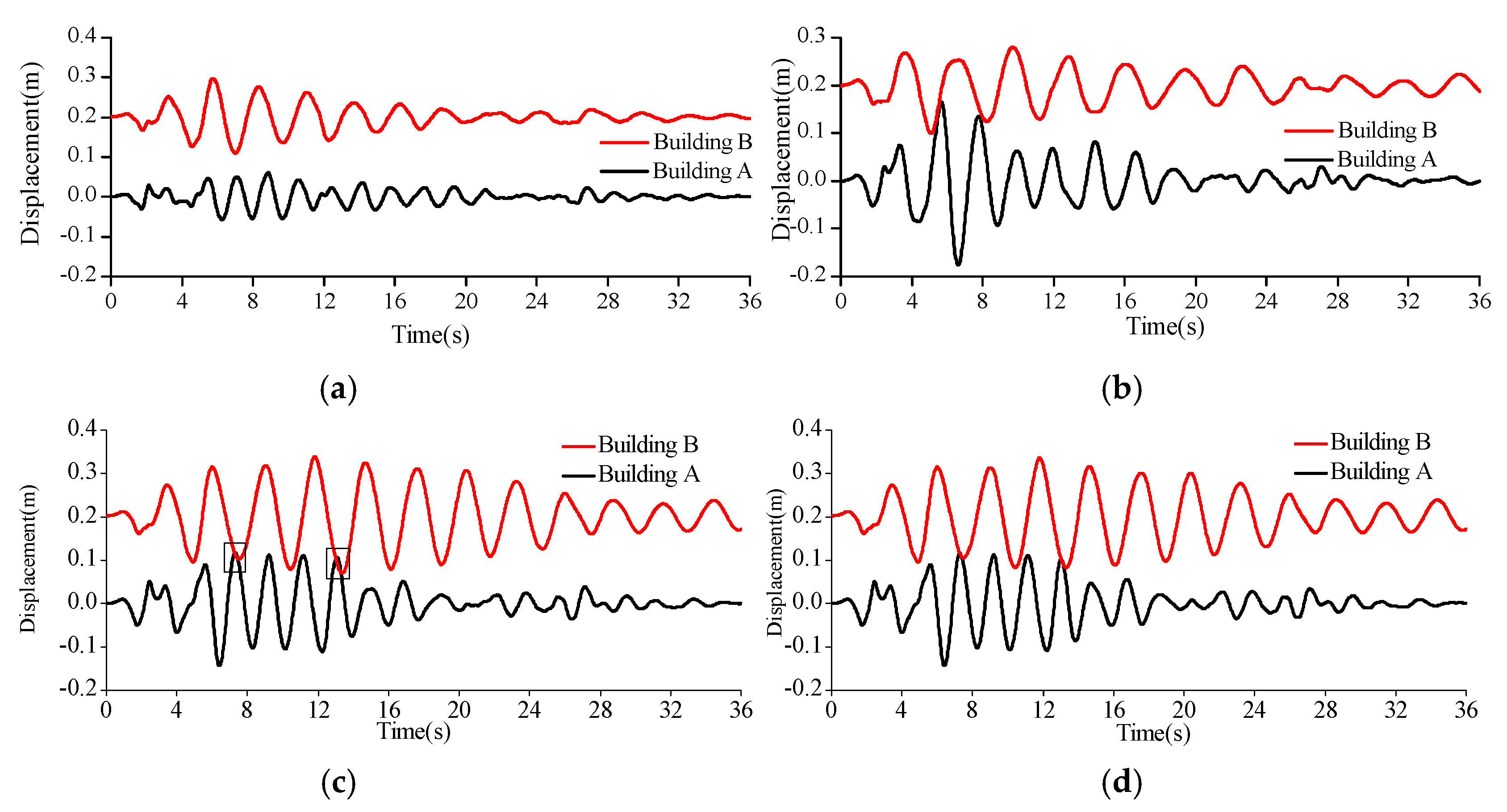 Sustainability 09 02219 g006 550