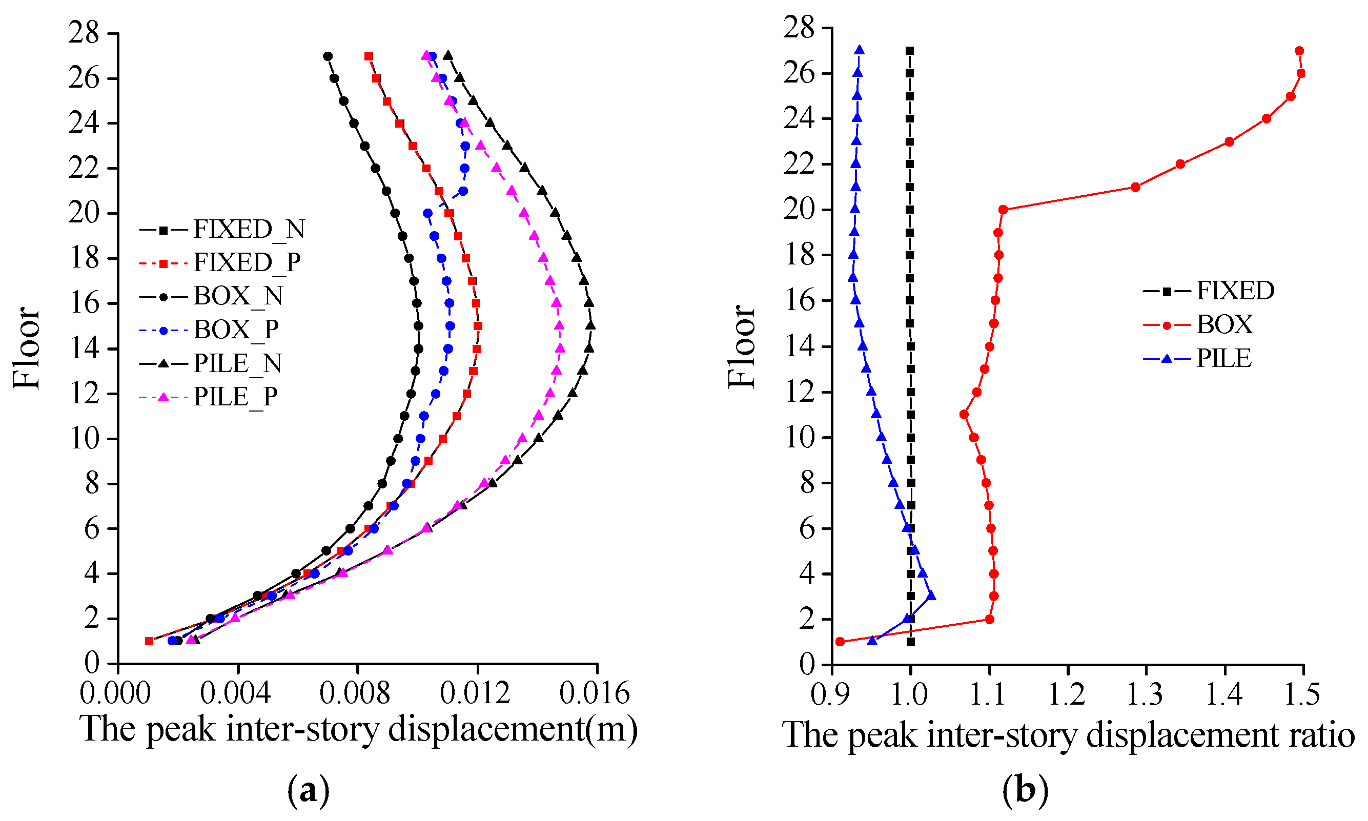 Sustainability 09 02219 g009 550