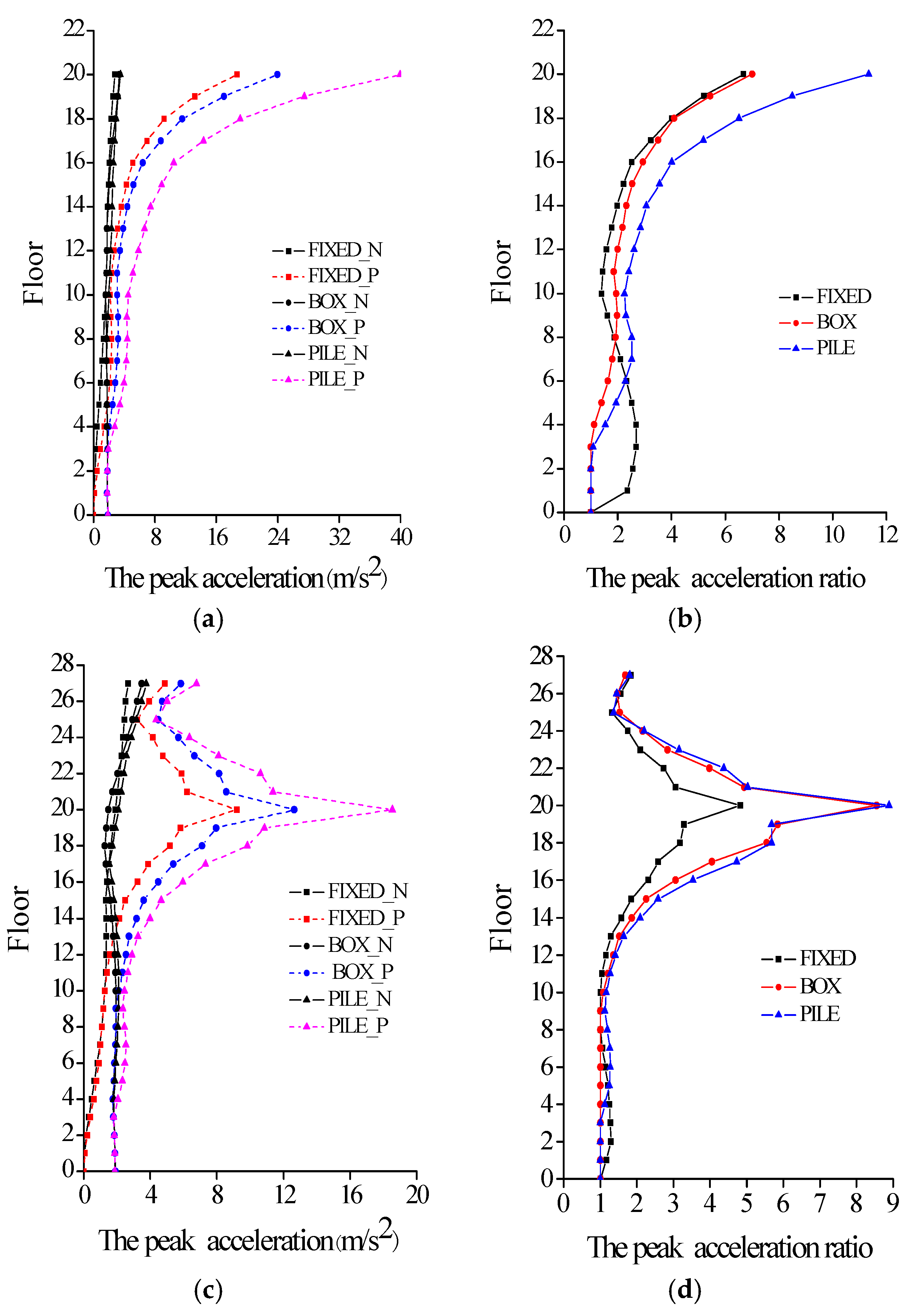 Sustainability 09 02219 g010 550
