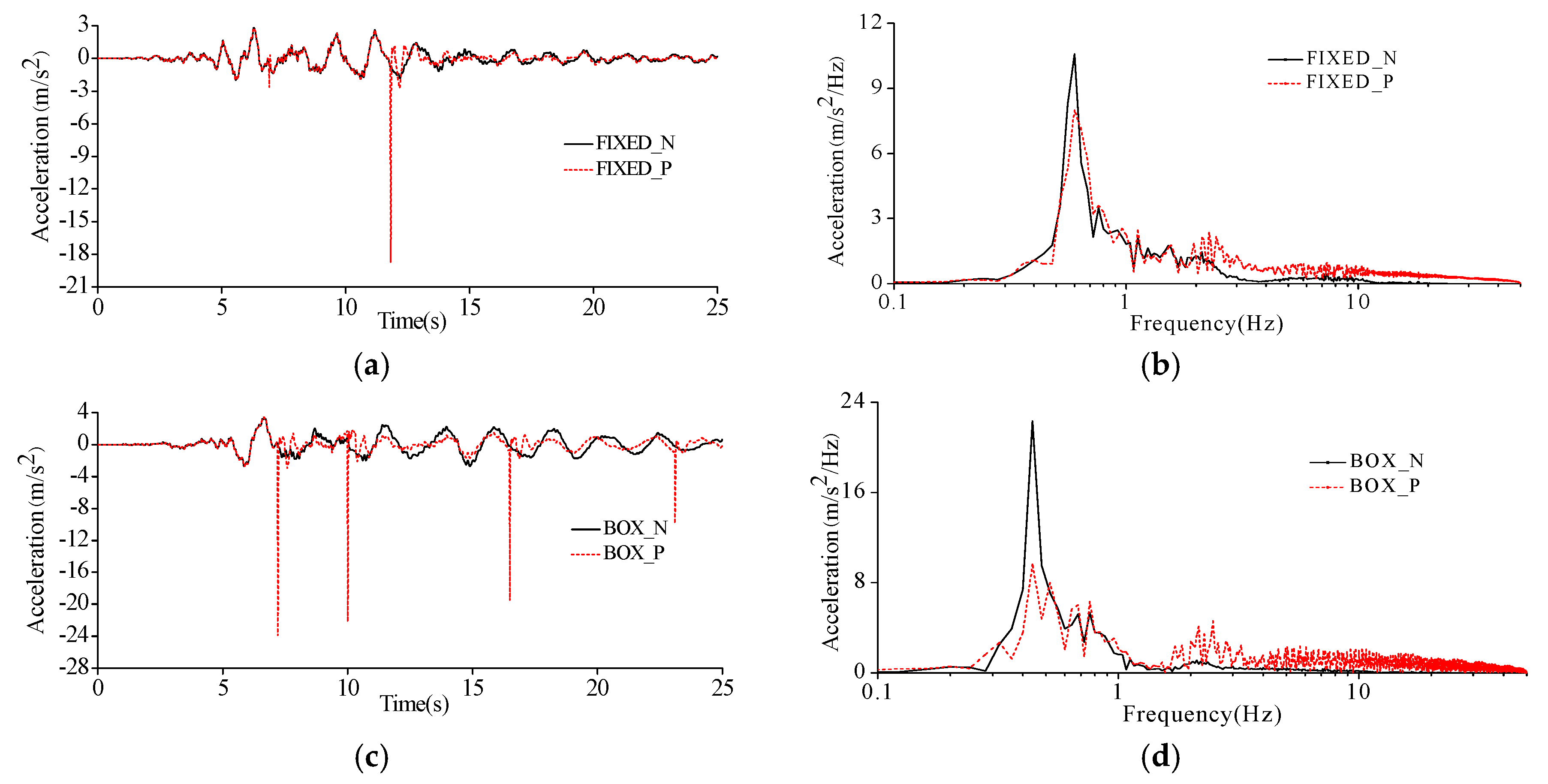 Sustainability 09 02219 g011a 550