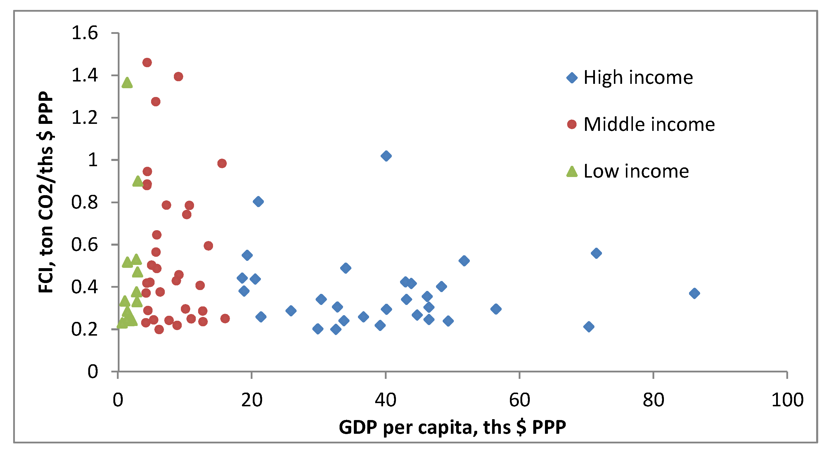 Sustainability 09 02220 g004 Sustainability 09 02220 g004