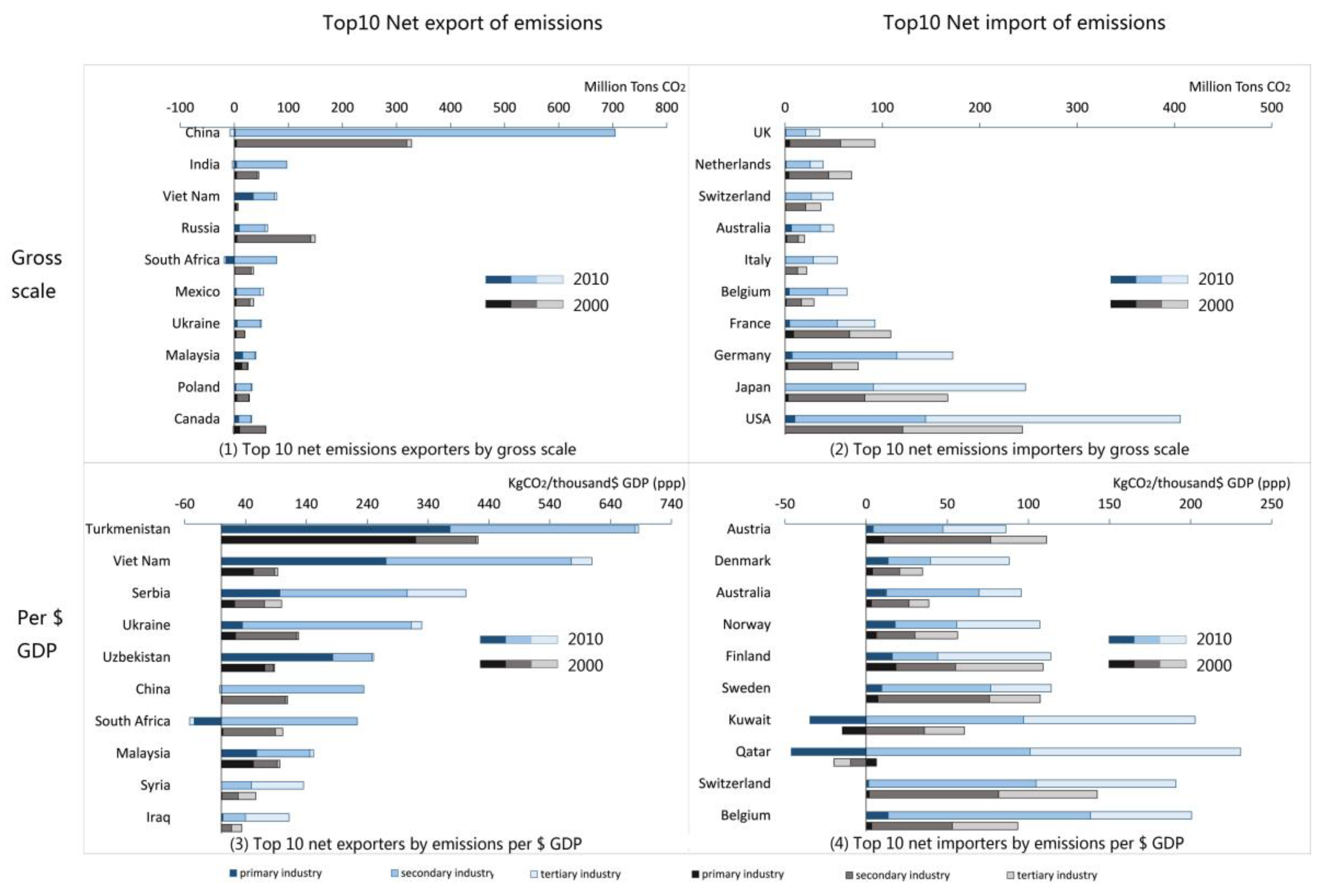 Sustainability 09 02220 g005 Sustainability 09 02220 g005