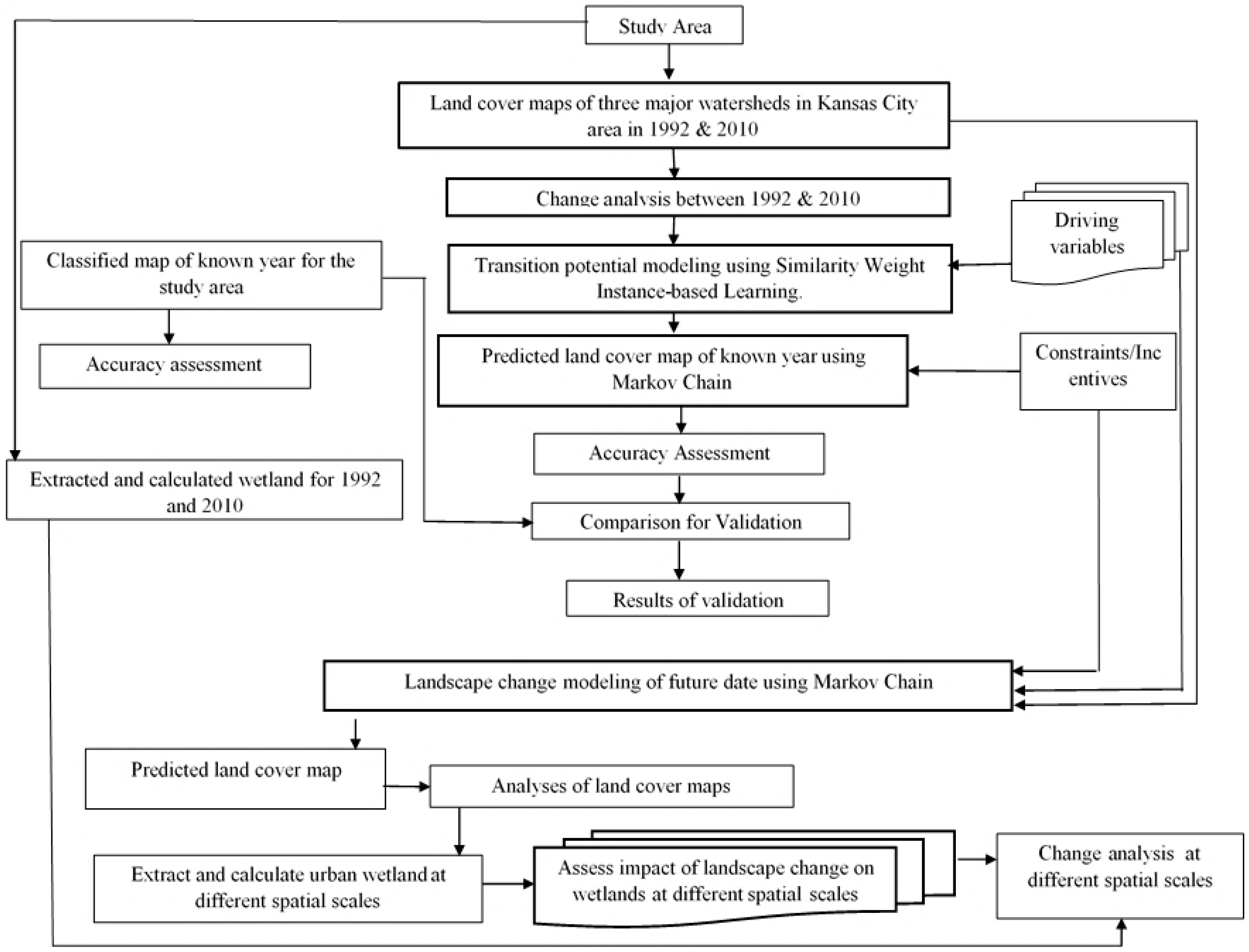 Sustainability 09 02223 g002 550