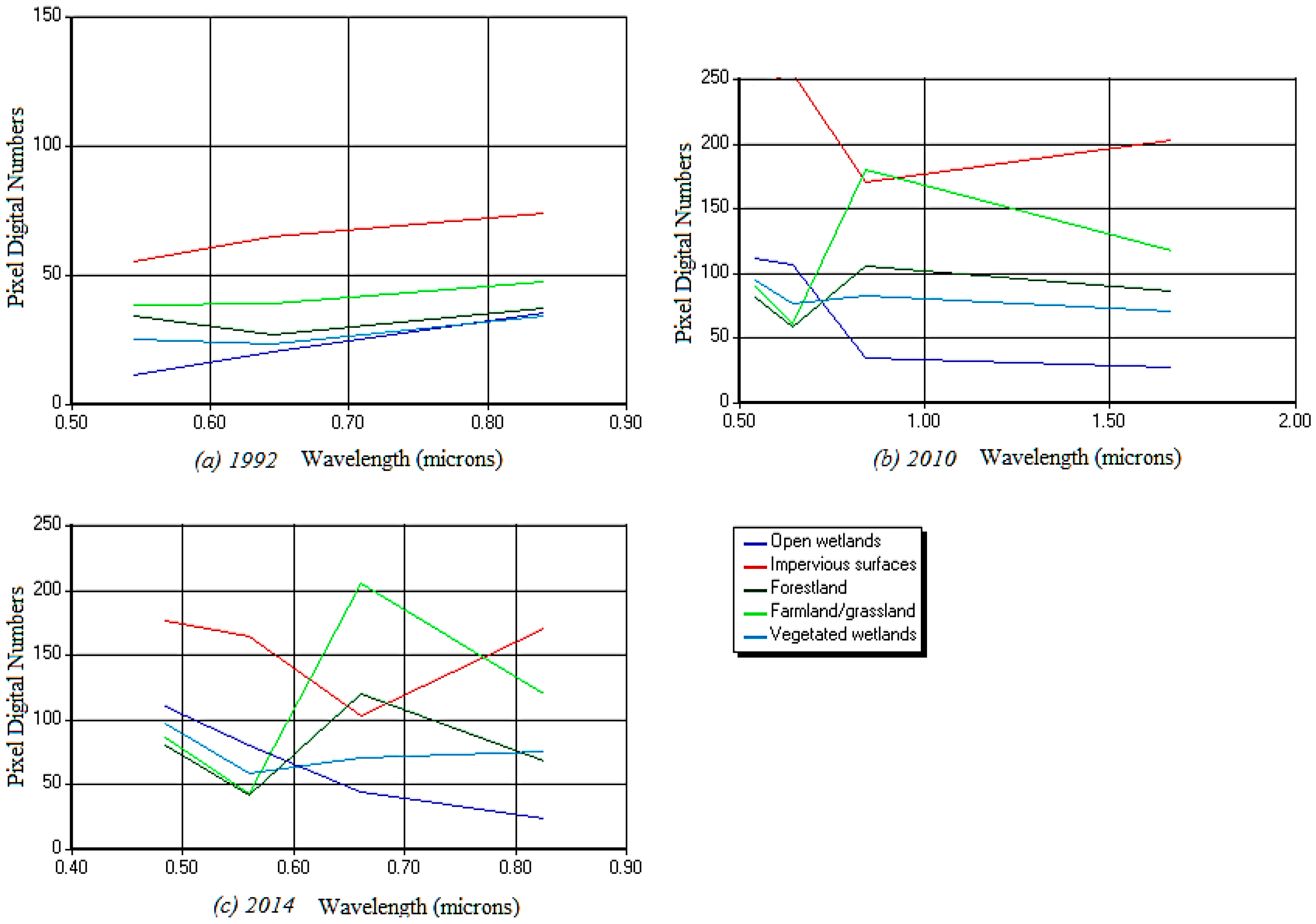 Sustainability 09 02223 g003 550