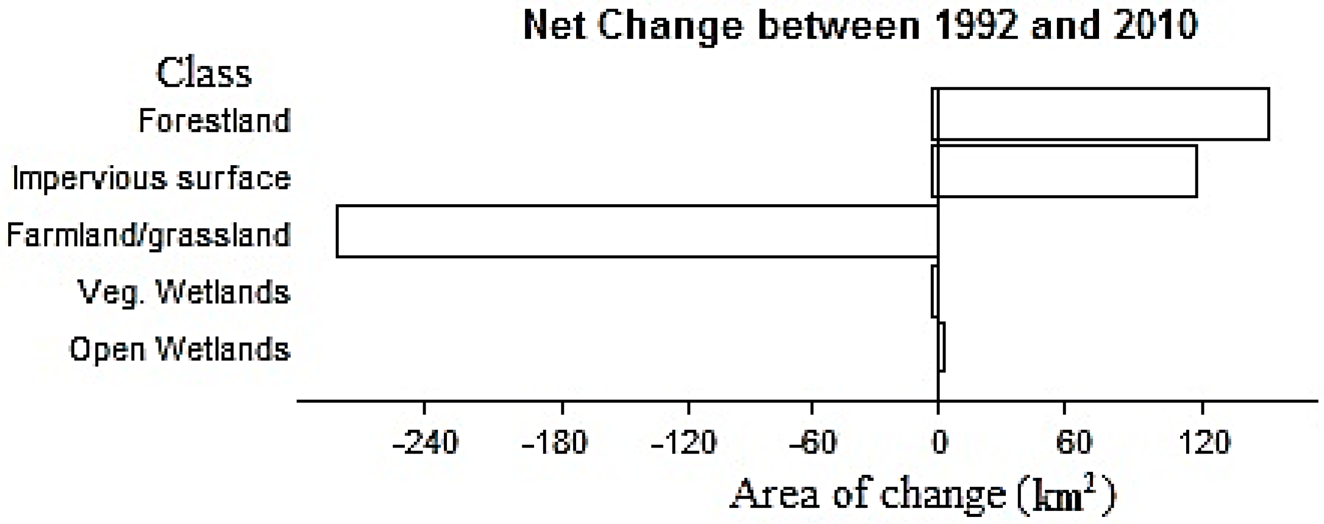 Sustainability 09 02223 g006 550