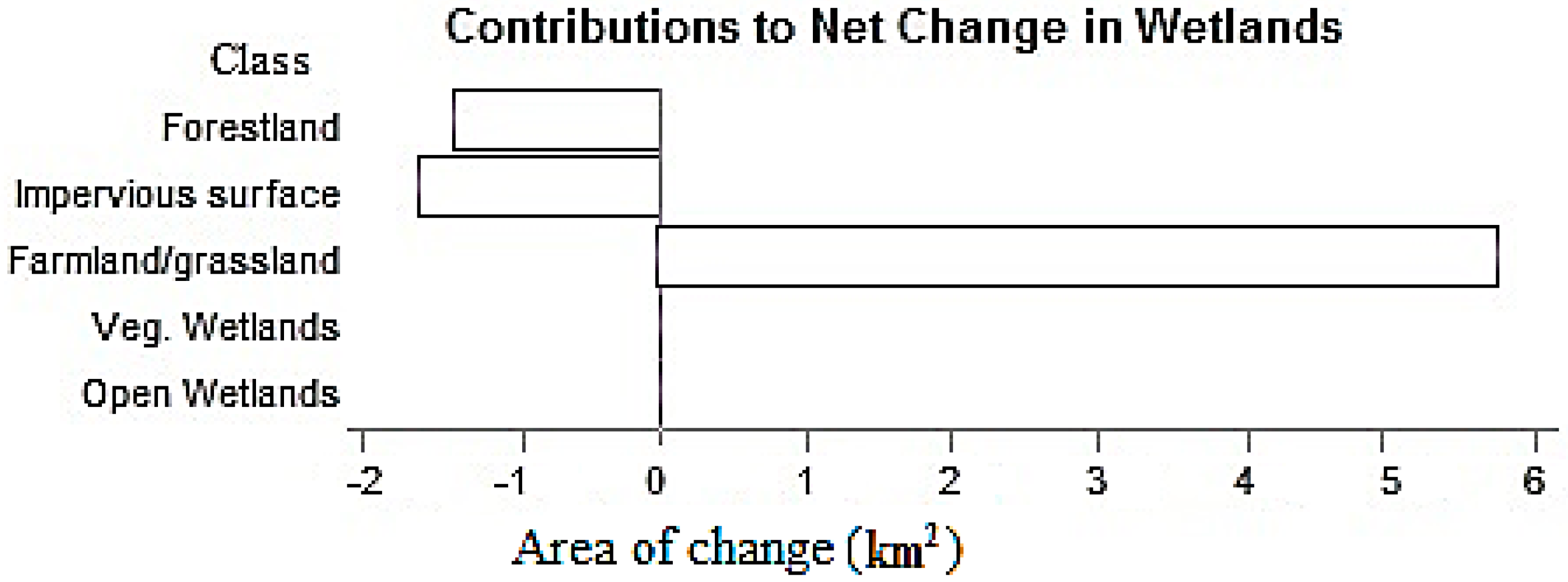 Sustainability 09 02223 g007 550