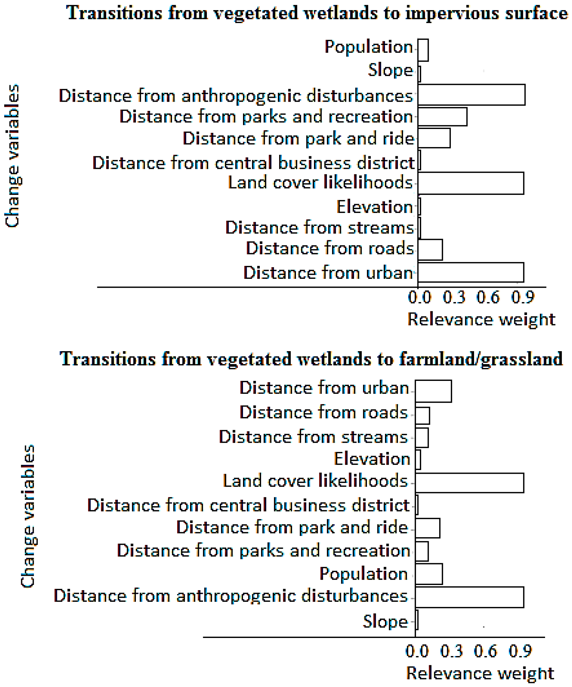 Sustainability 09 02223 g008 550
