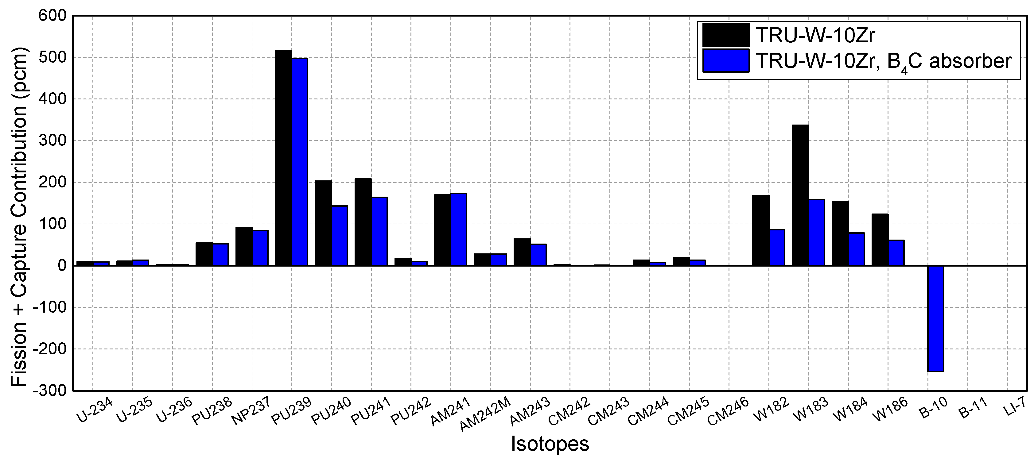 Sustainability 09 02225 g007 550