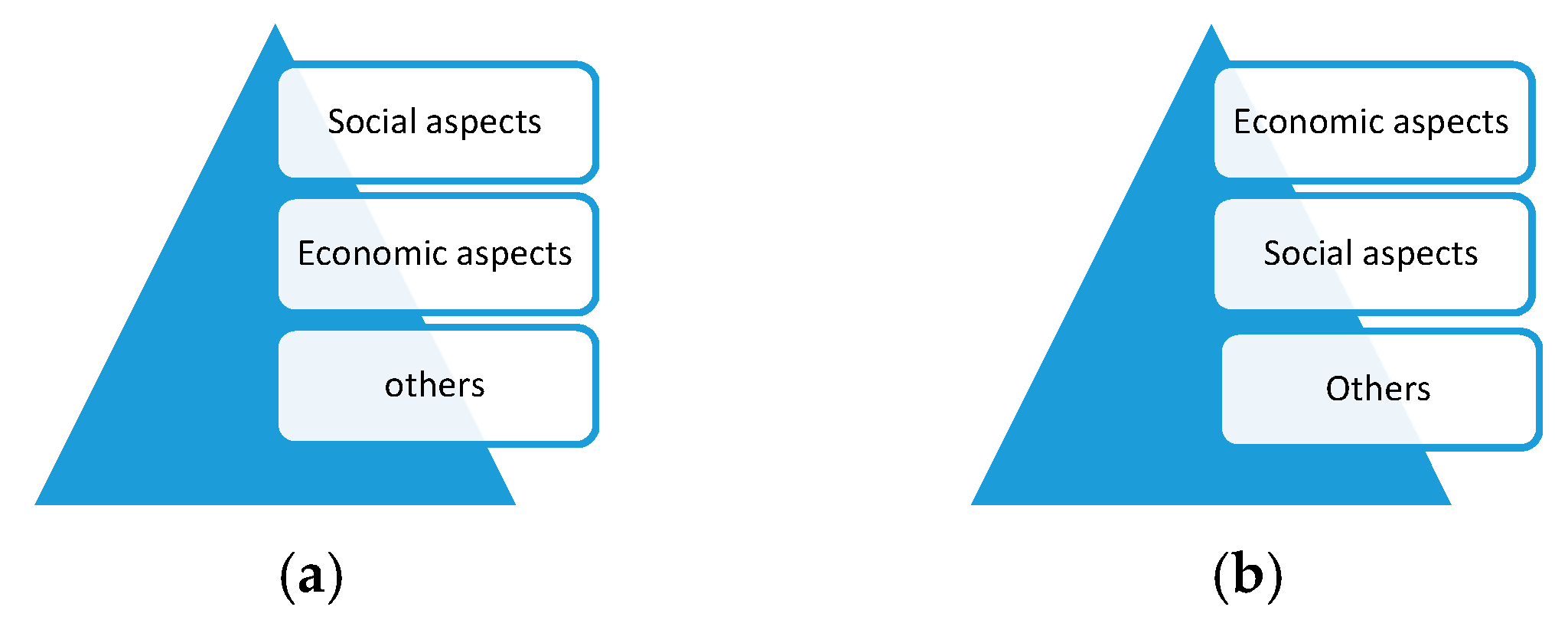 Sustainability 09 02226 g004