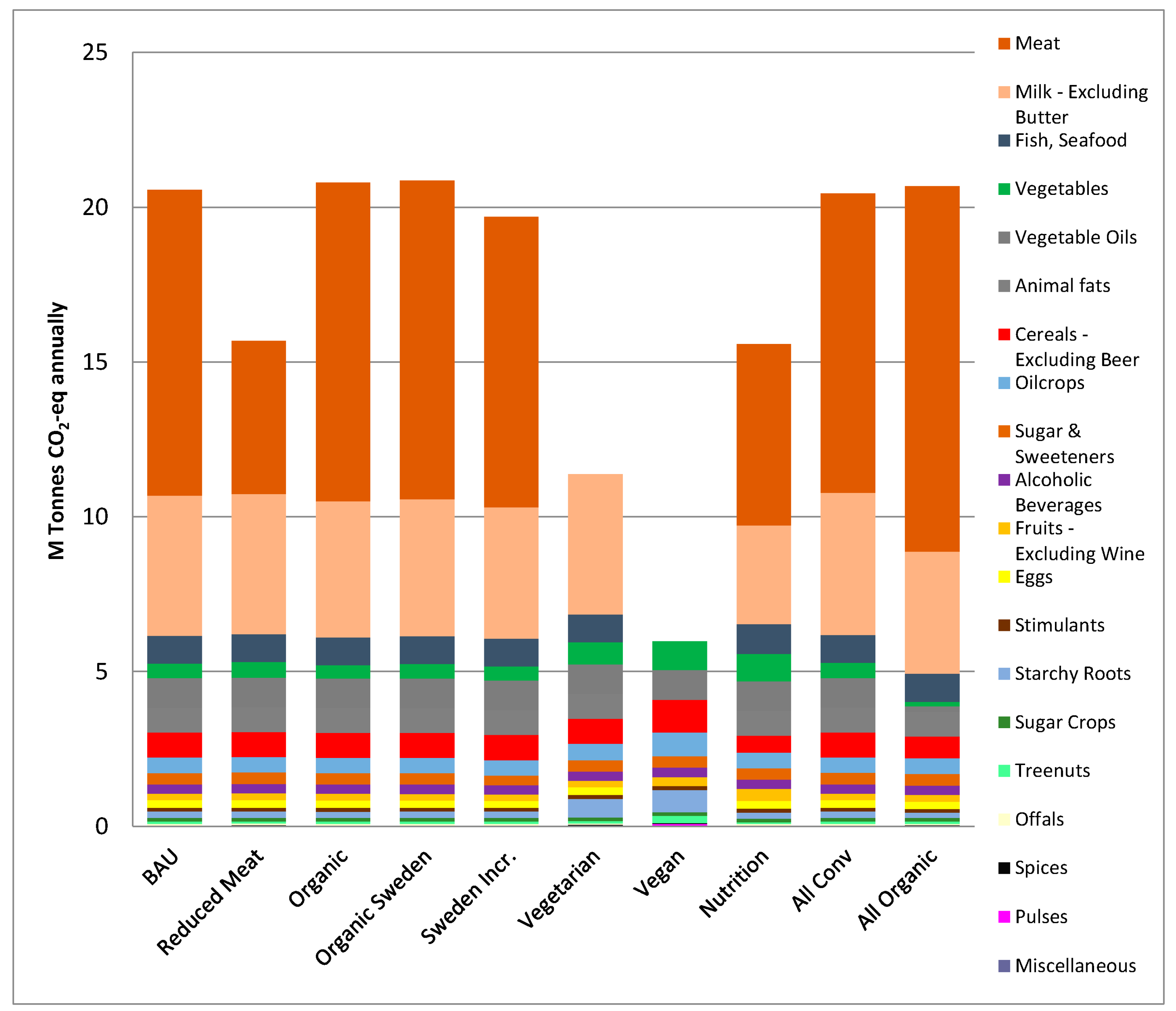 Sustainability 09 02227 g002 Sustainability 09 02227 g002