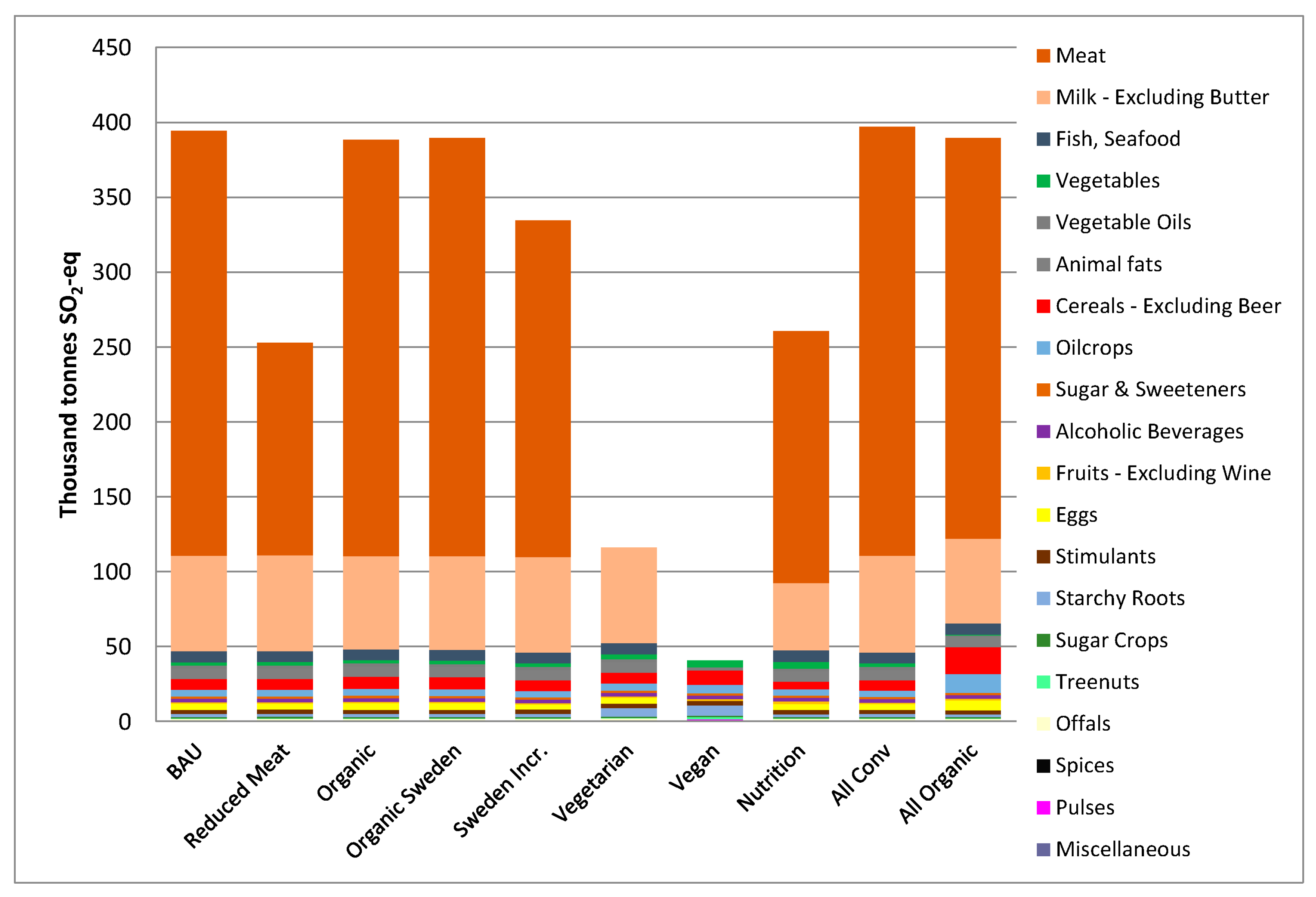 Sustainability 09 02227 g003 Sustainability 09 02227 g003