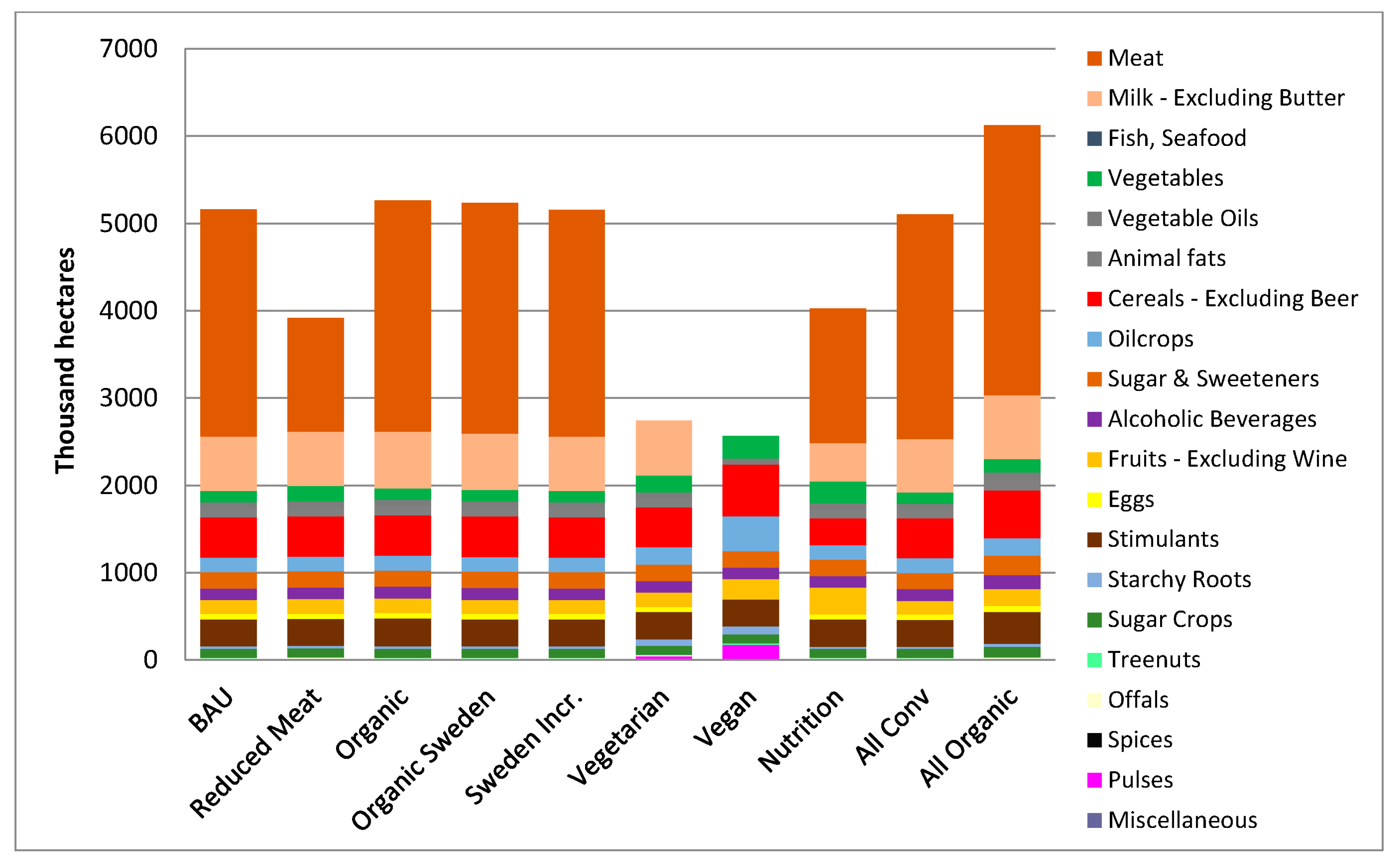Sustainability 09 02227 g005 Sustainability 09 02227 g005