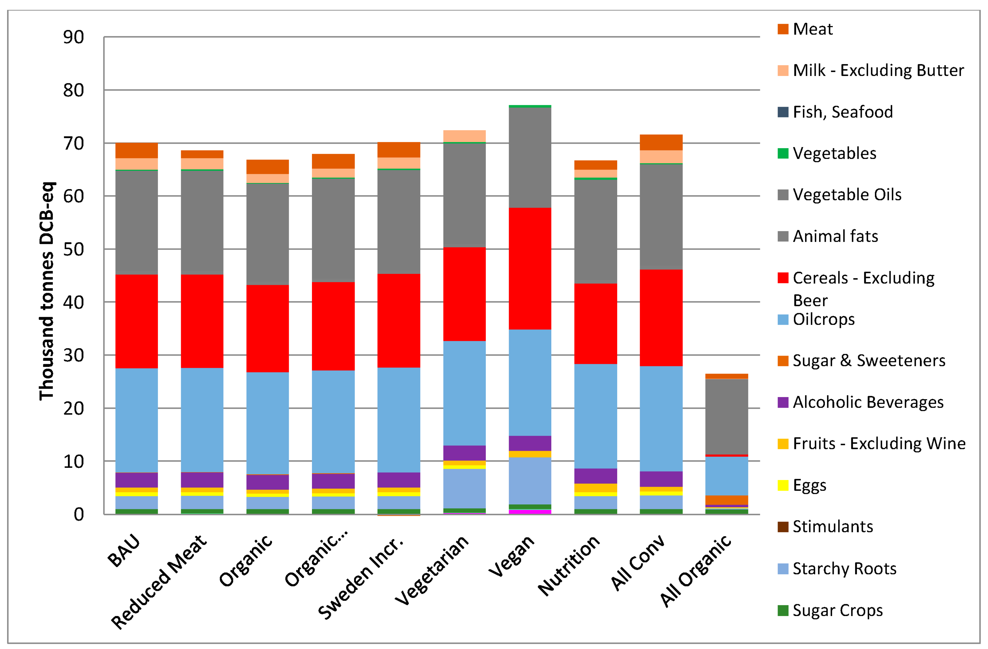 Sustainability 09 02227 g006 Sustainability 09 02227 g006