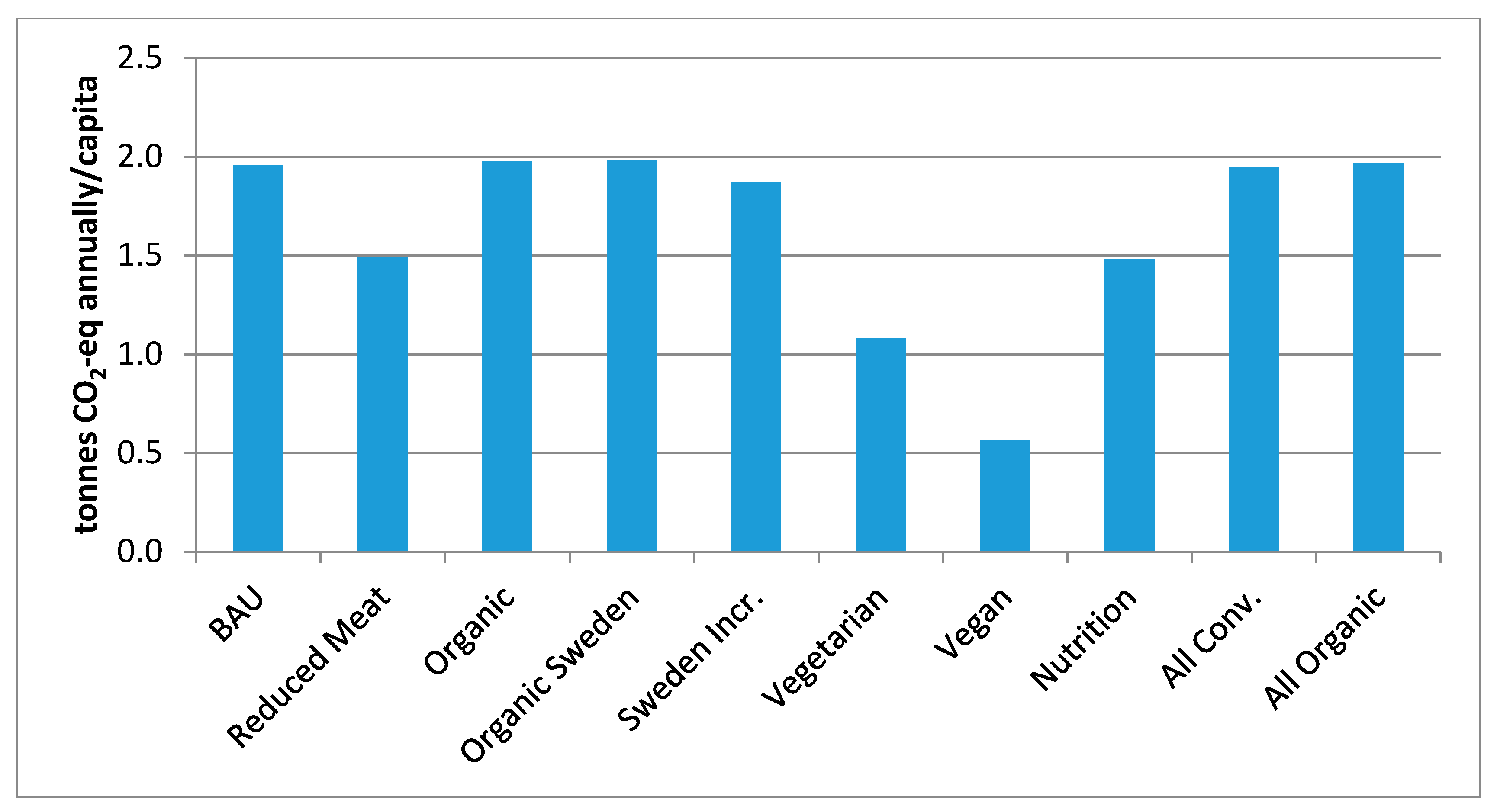 Sustainability 09 02227 g010 Sustainability 09 02227 g010