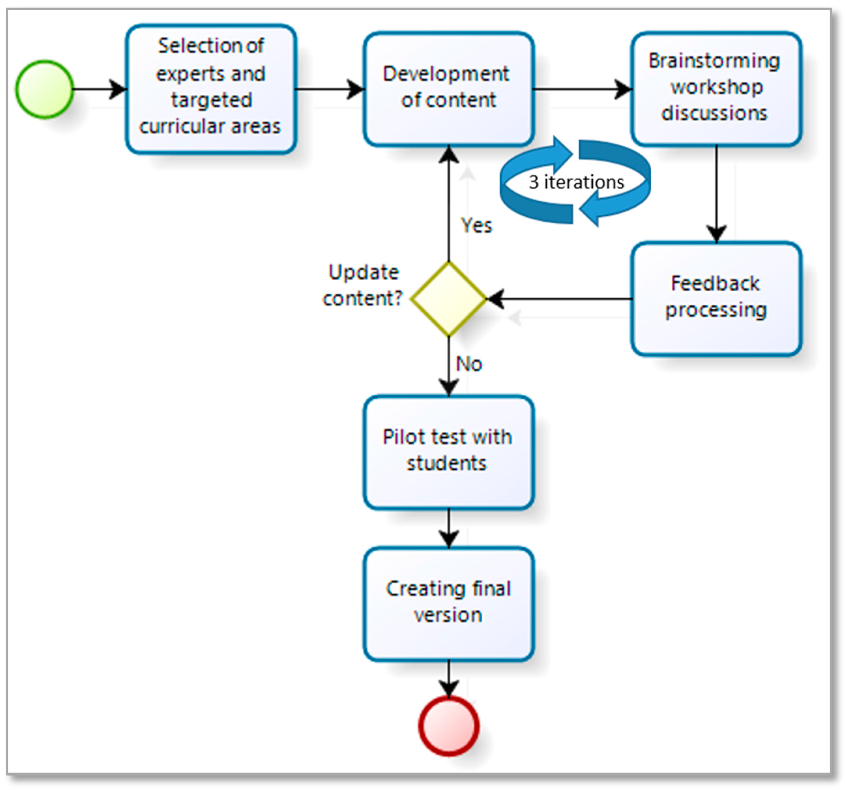 Sustainability 09 02235 g002