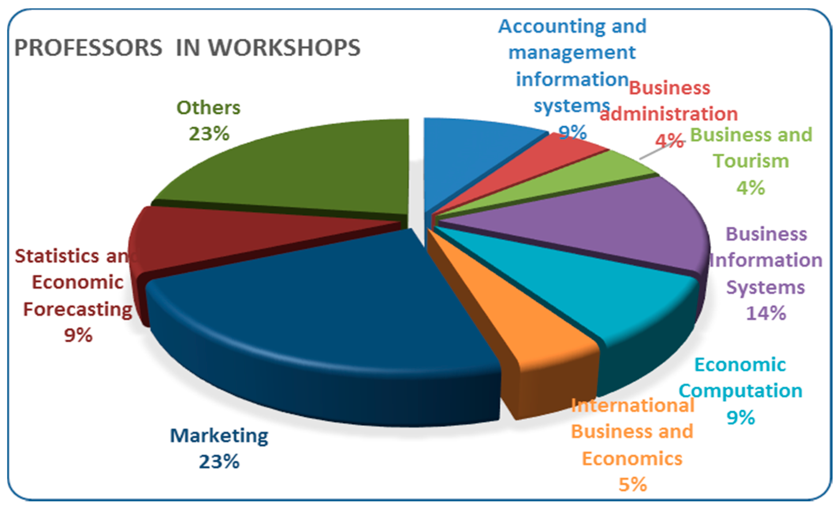 Sustainability 09 02235 g006