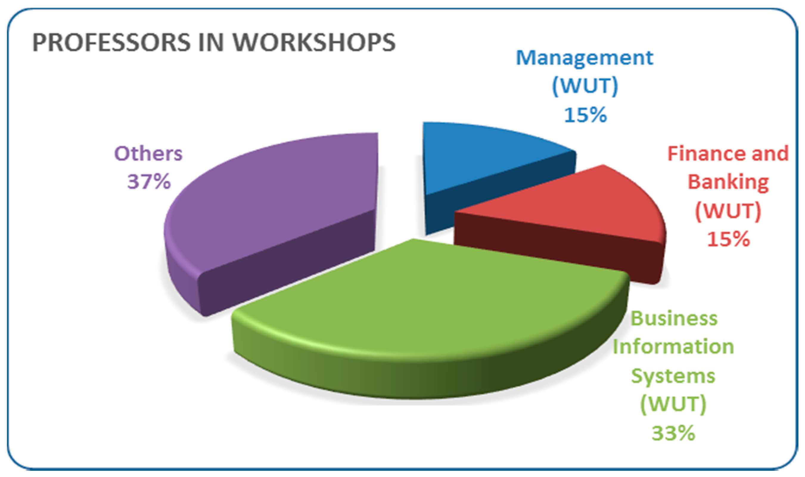 Sustainability 09 02235 g007