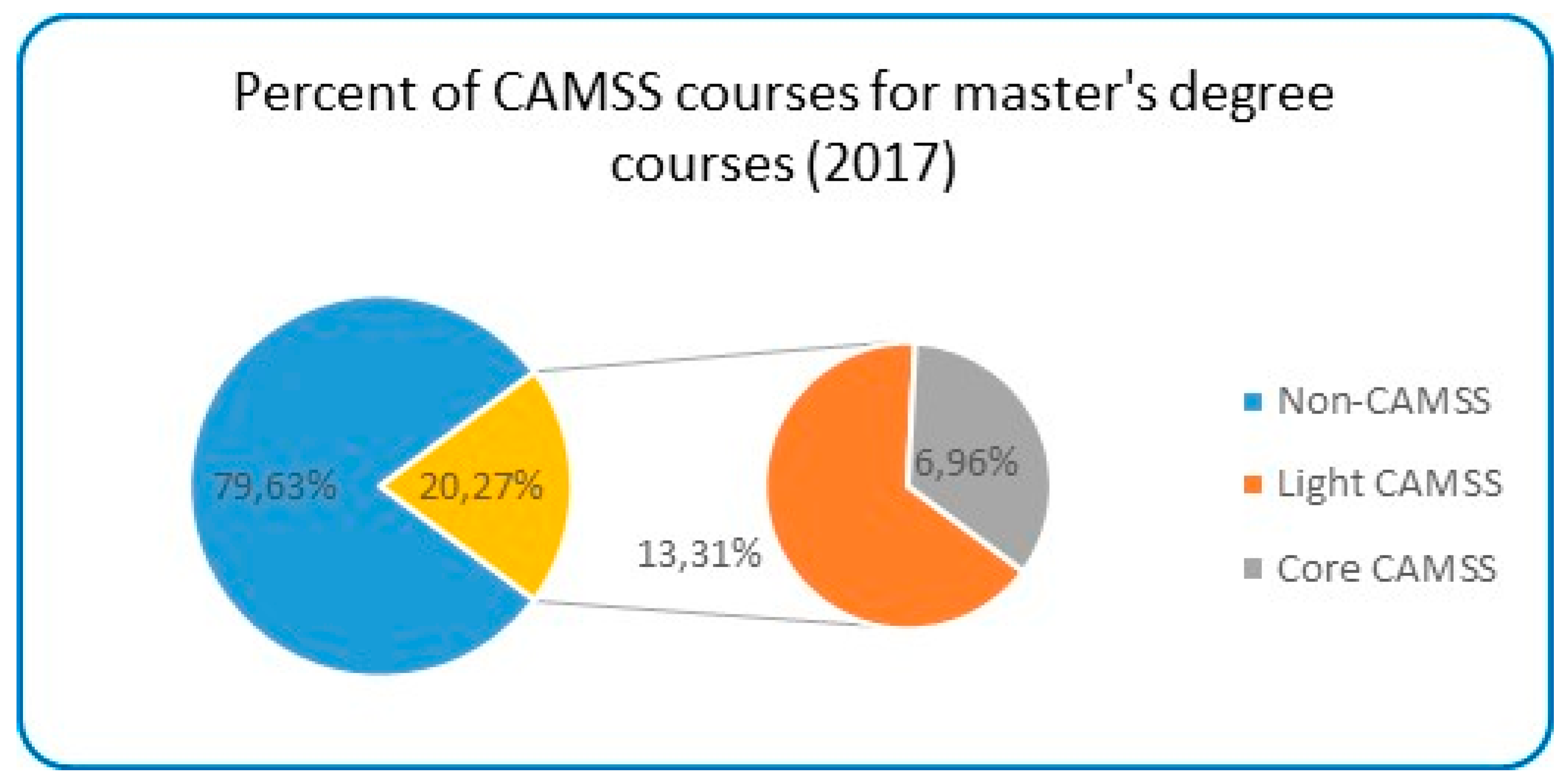 Sustainability 09 02235 g009