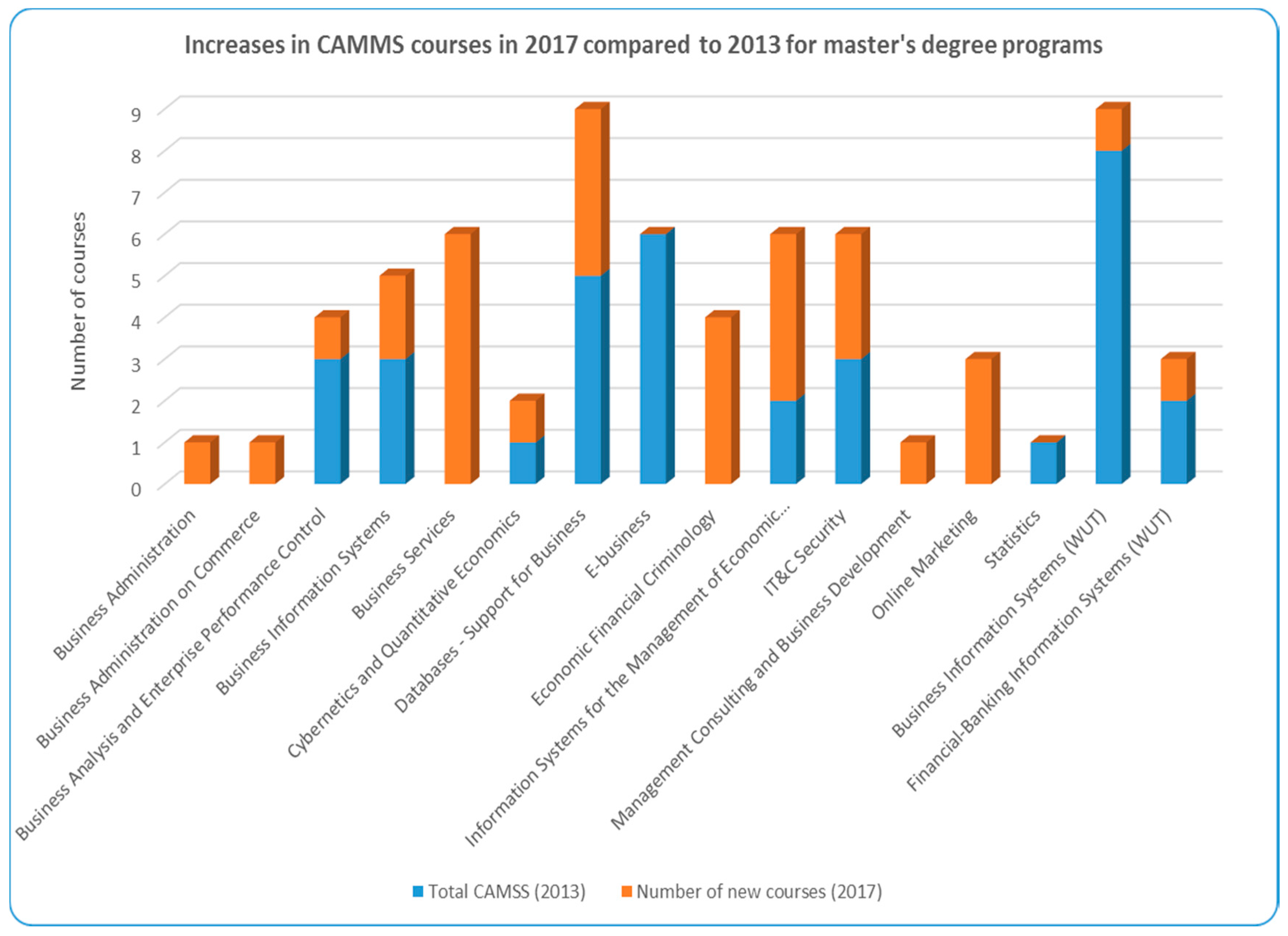 Sustainability 09 02235 g010