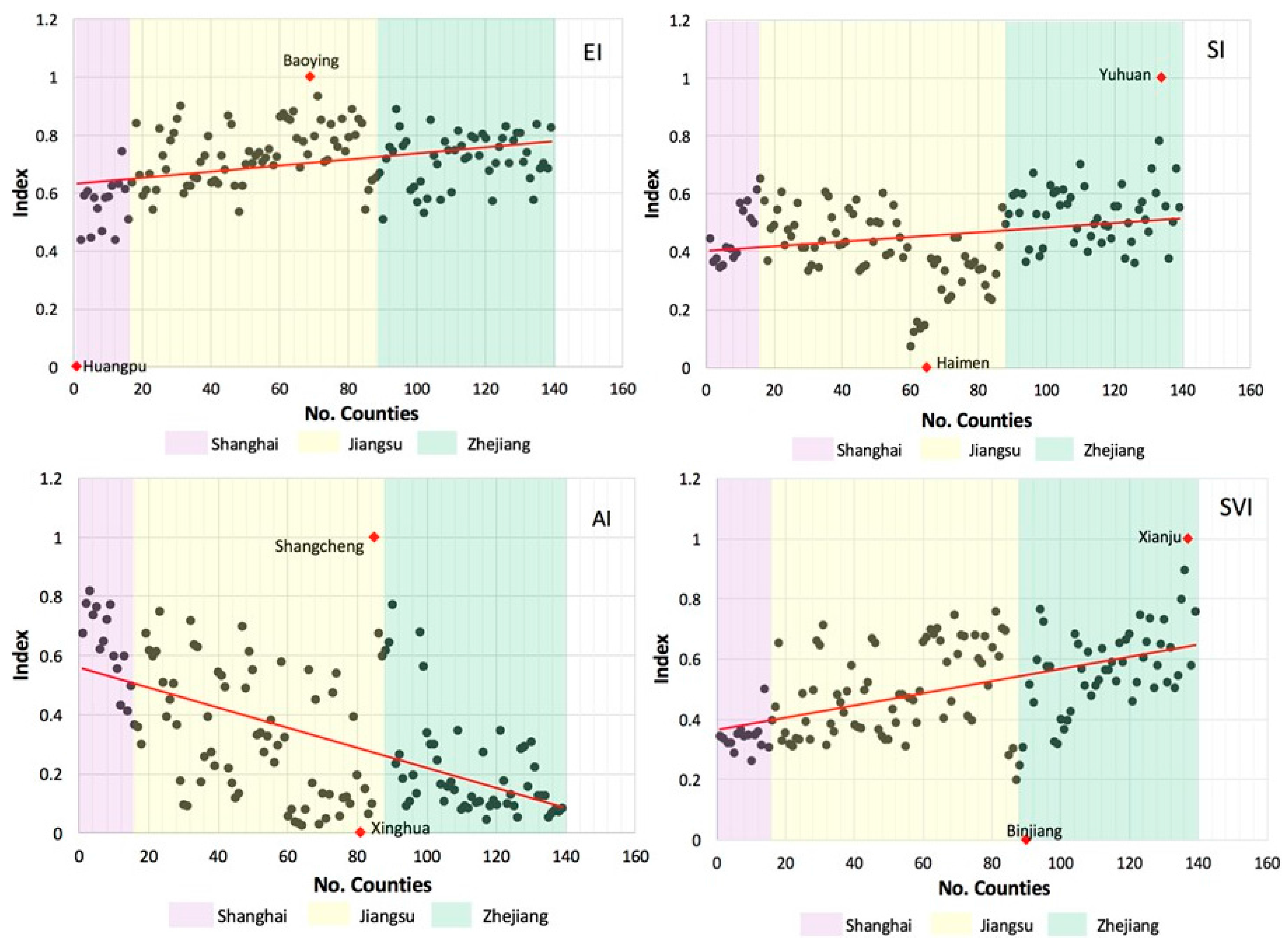 Sustainability 09 02236 g002
