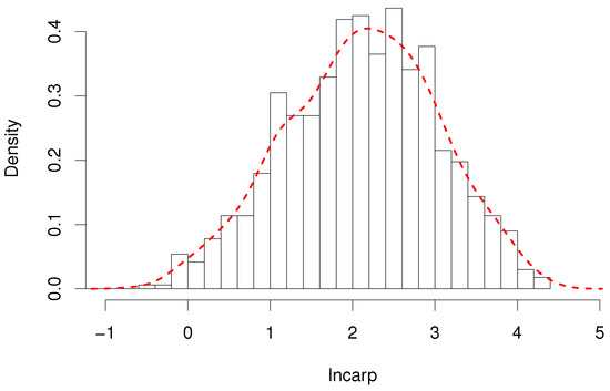 Sustainability Free Full Text The Stirpat Analysis On Carbon Emission In Chinese Cities An Asymmetric Laplace Distribution Mixture Model Html