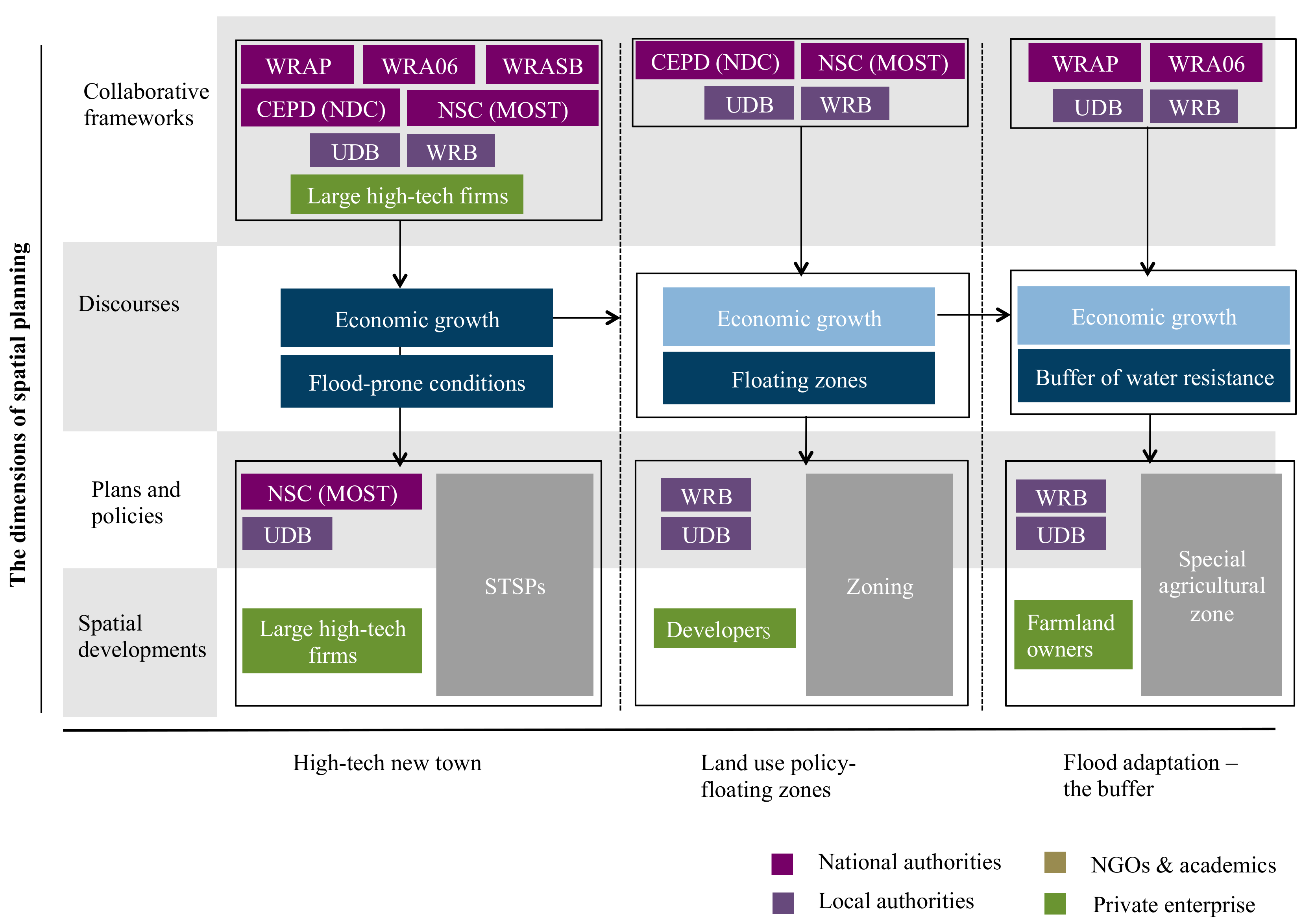 Sustainability 09 02239 g005 550