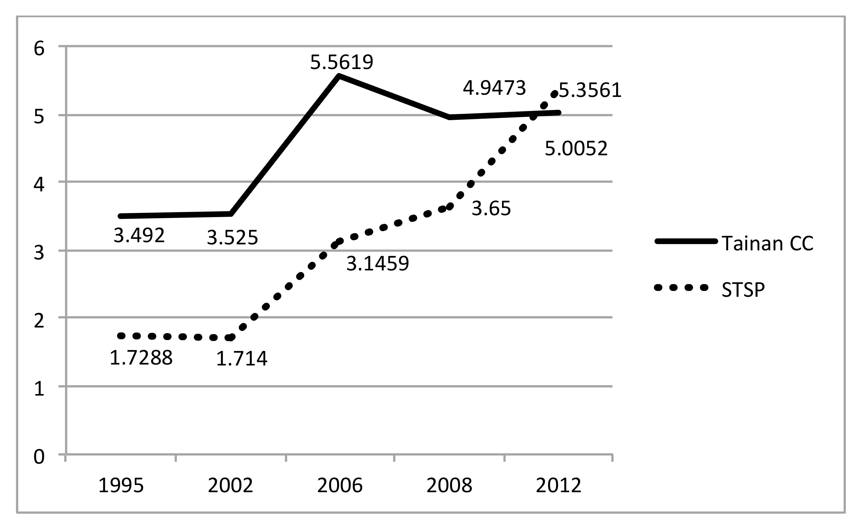 Sustainability 09 02239 g007 550