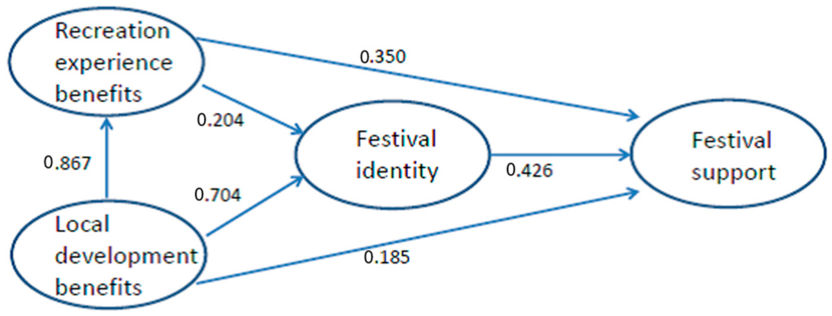 Sustainability 09 02240 g002