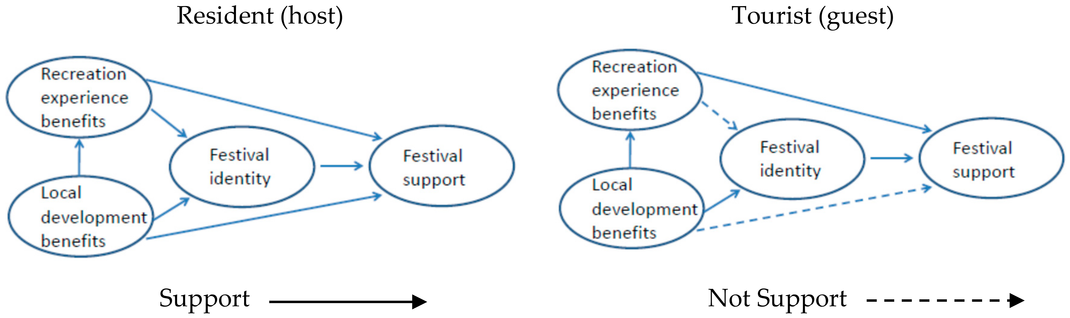 Sustainability 09 02240 g003