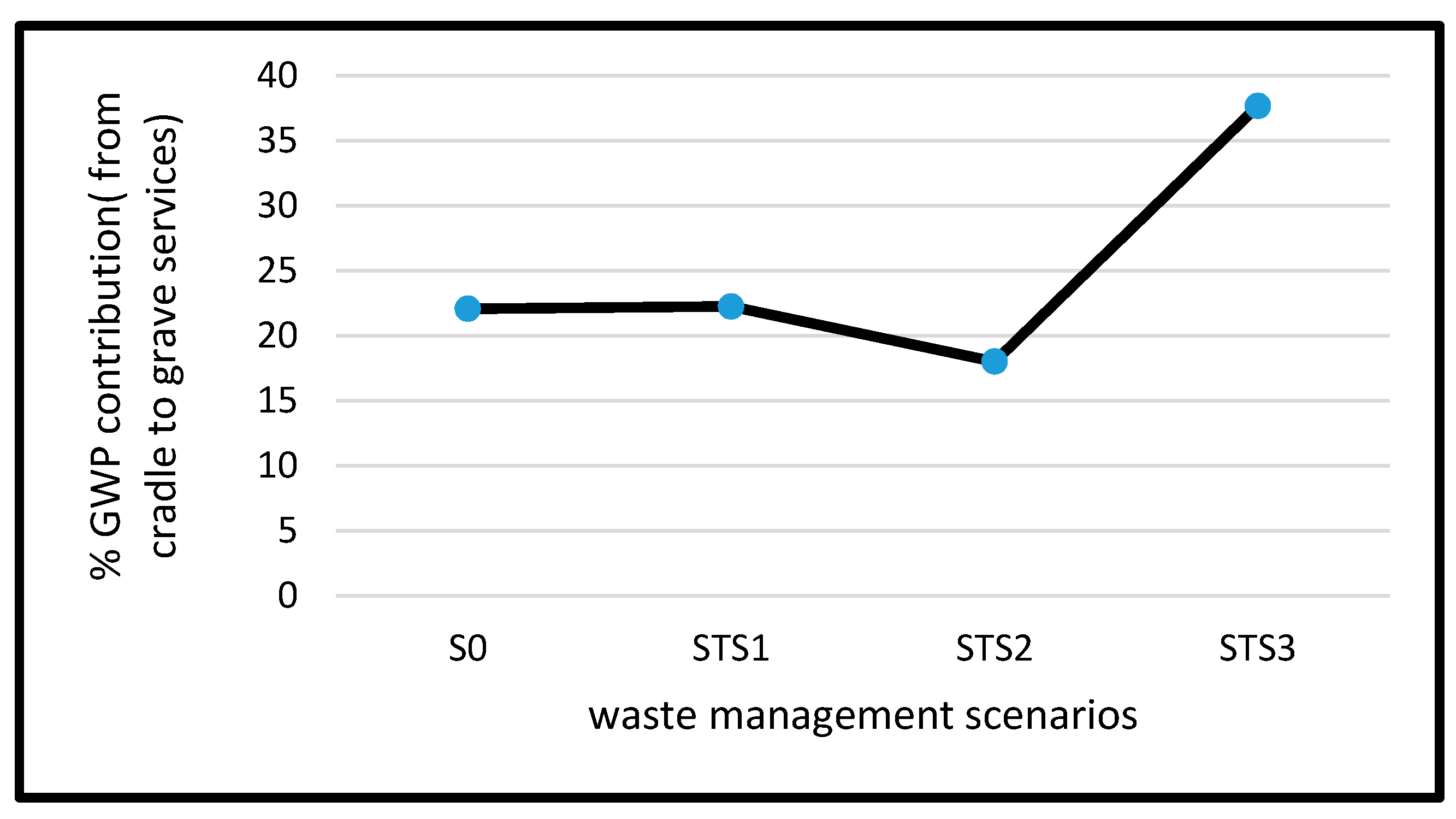 Sustainability 09 02242 g004