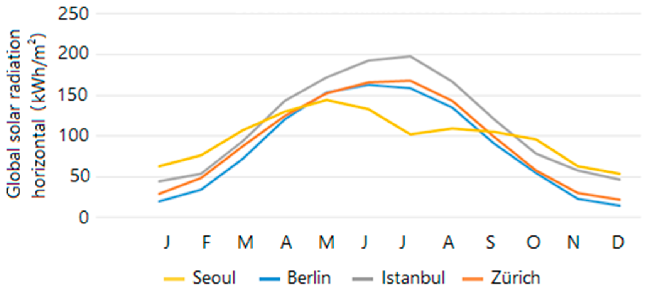 Sustainability 09 02244 g003 550