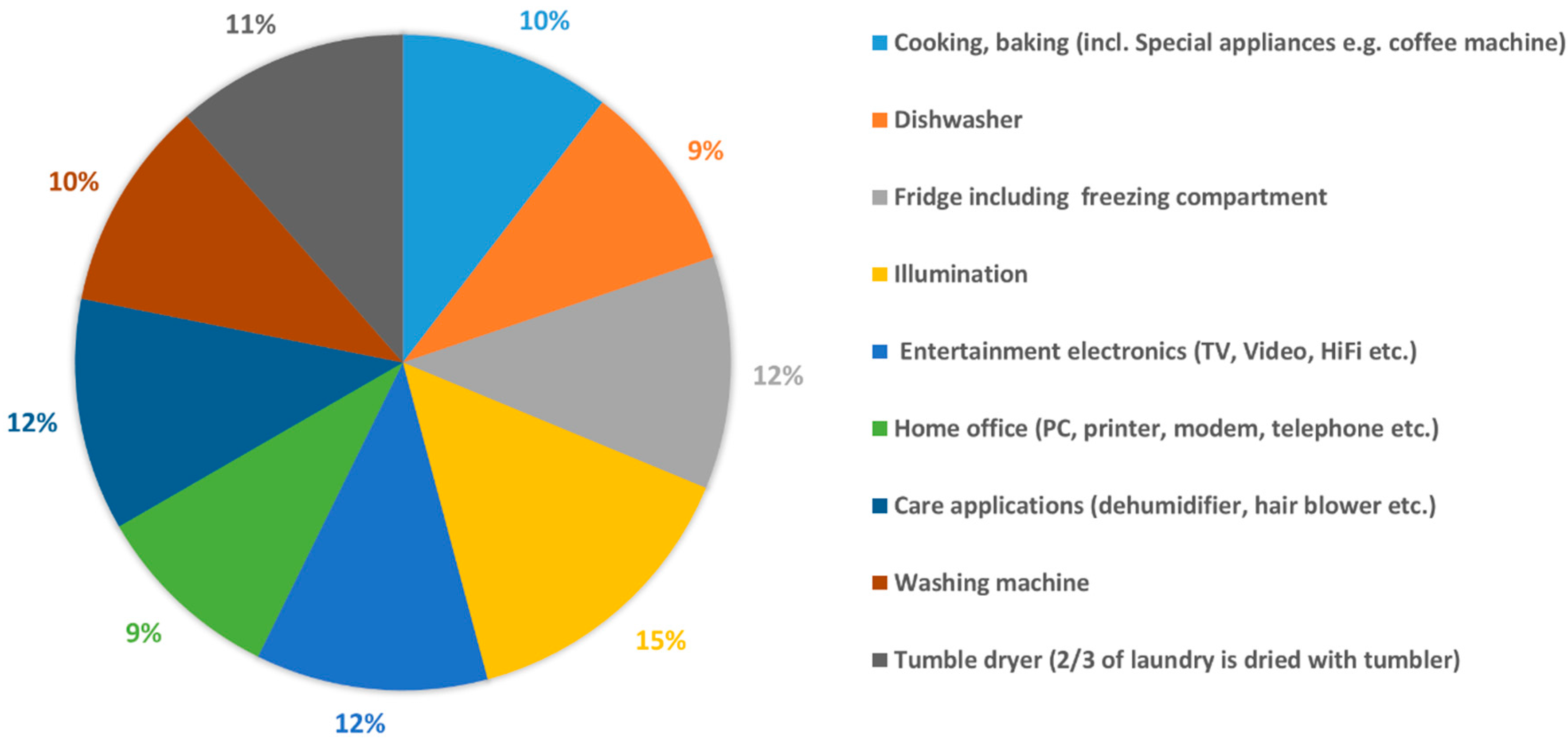 Sustainability 09 02244 g004 550