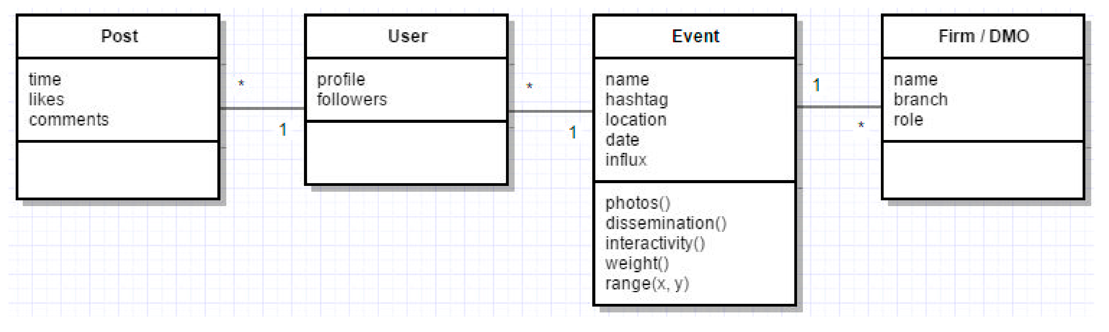 Sustainability 09 02250 g001
