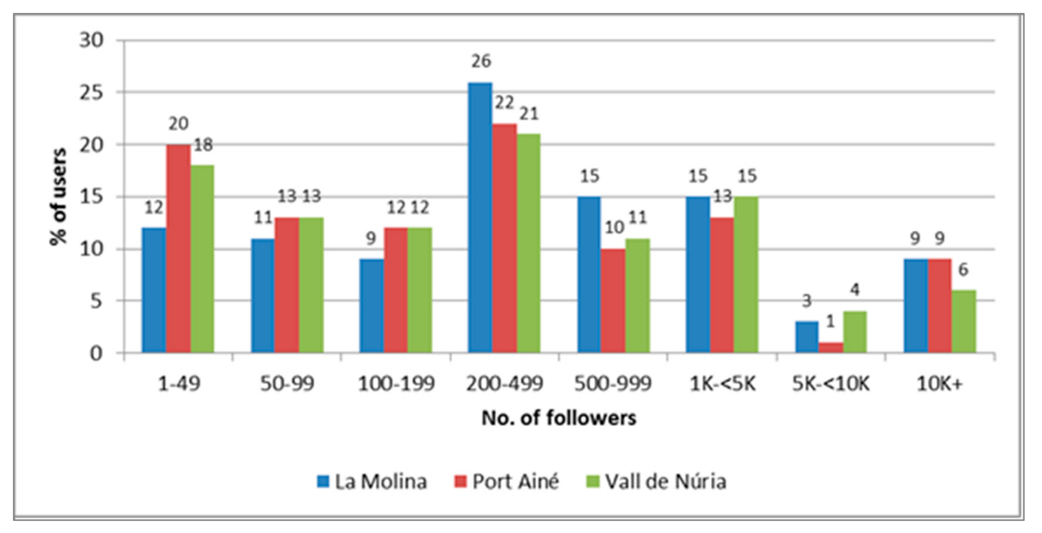 Sustainability 09 02250 g002
