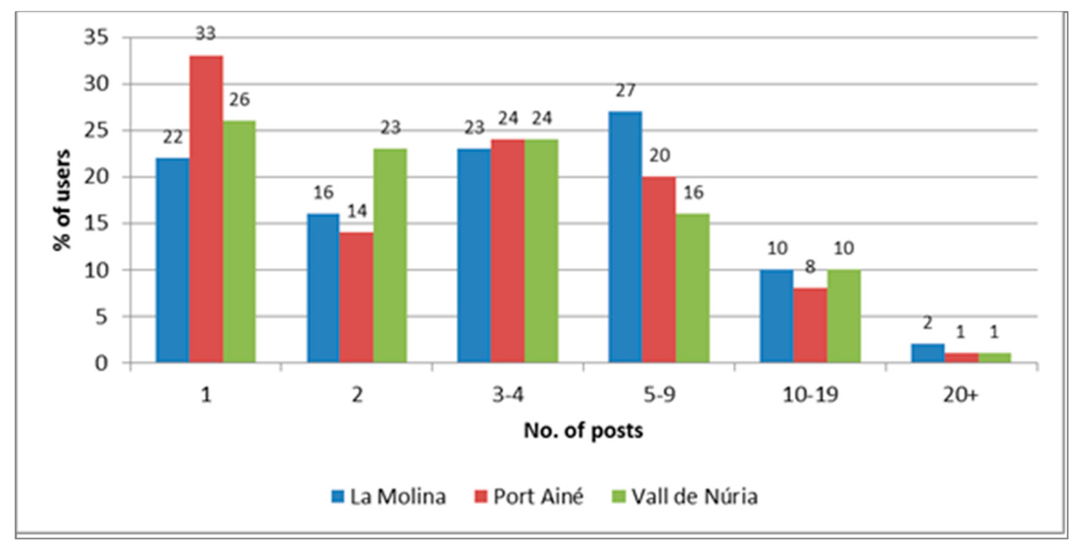Sustainability 09 02250 g003