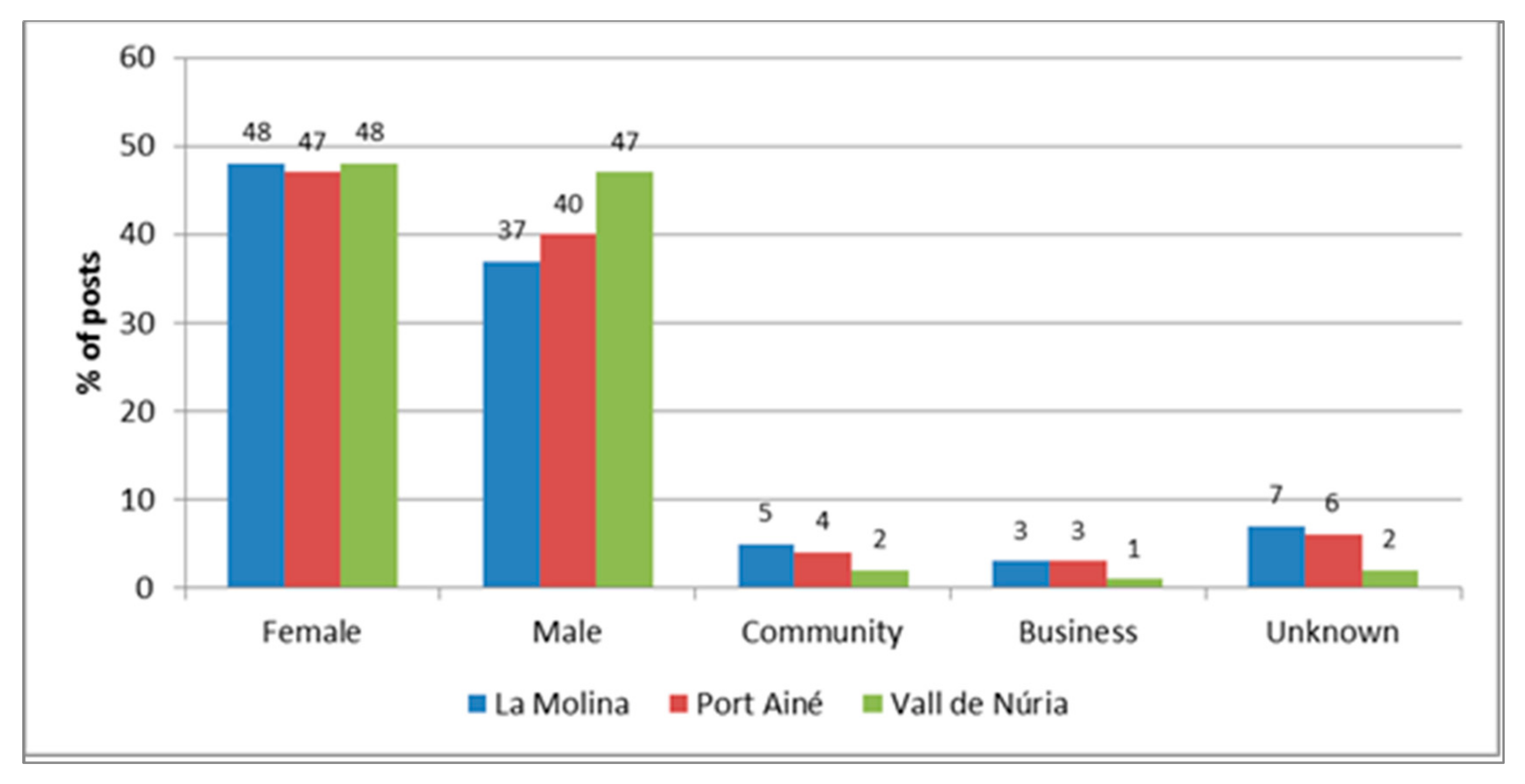 Sustainability 09 02250 g004