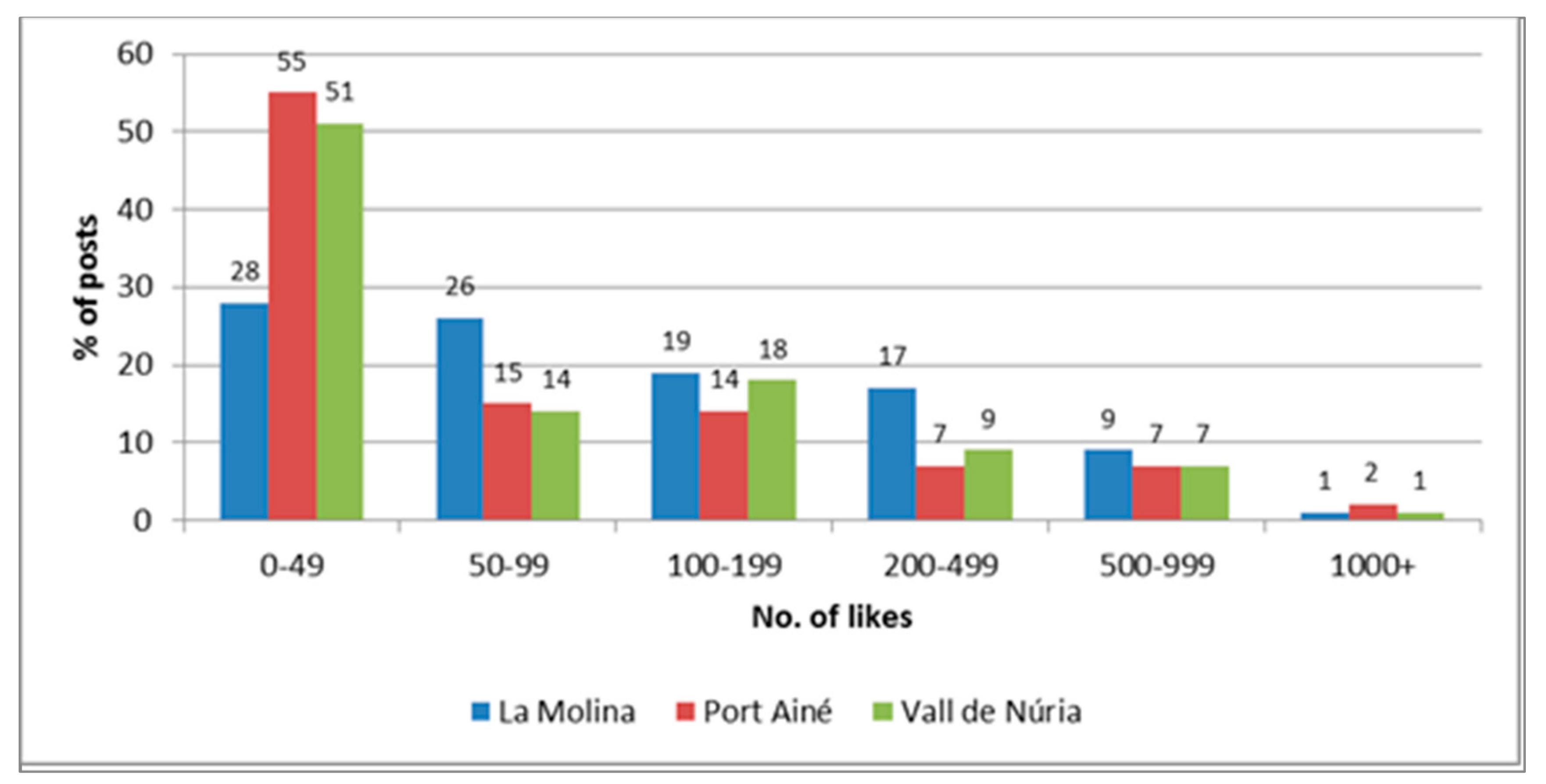 Sustainability 09 02250 g005