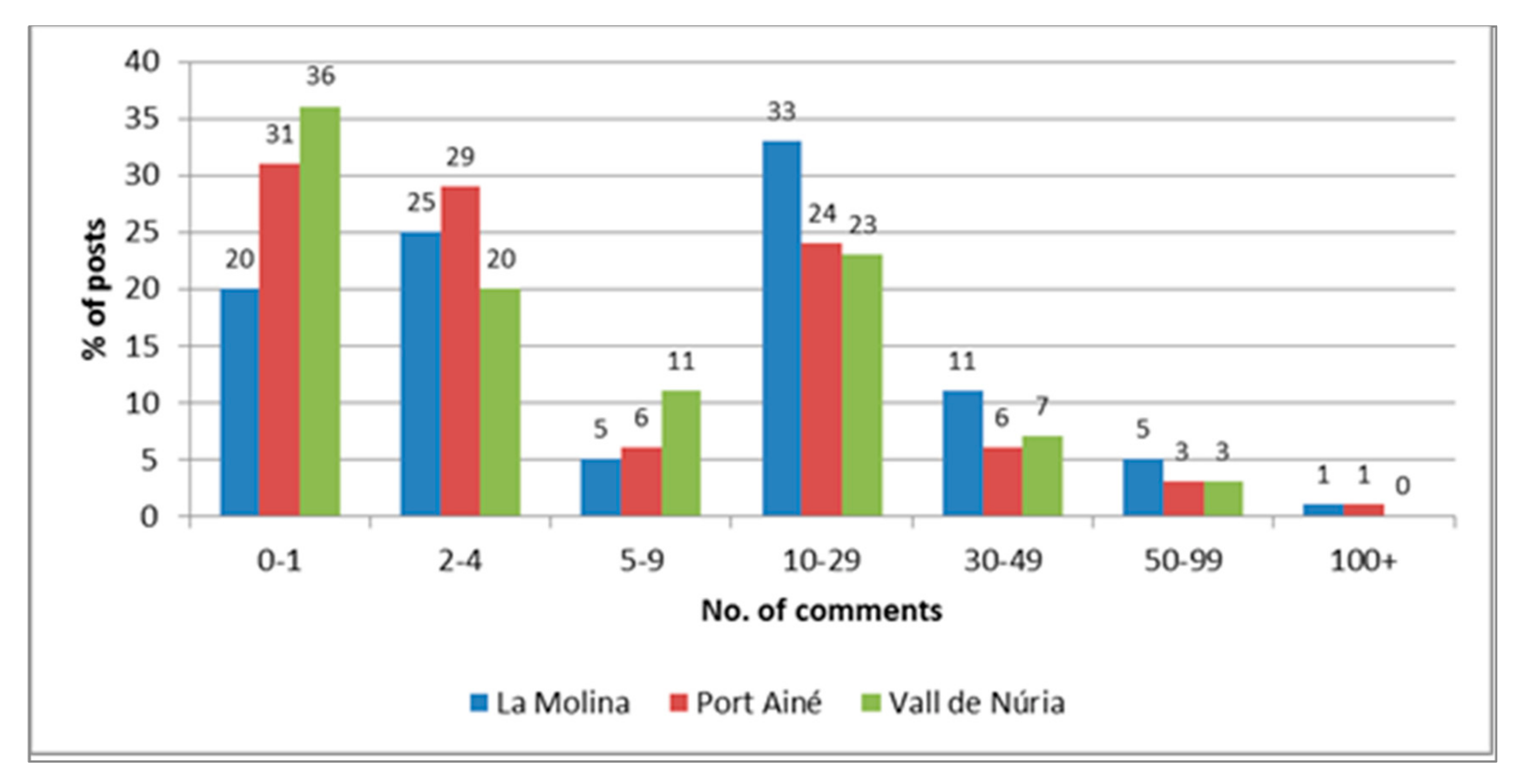Sustainability 09 02250 g006