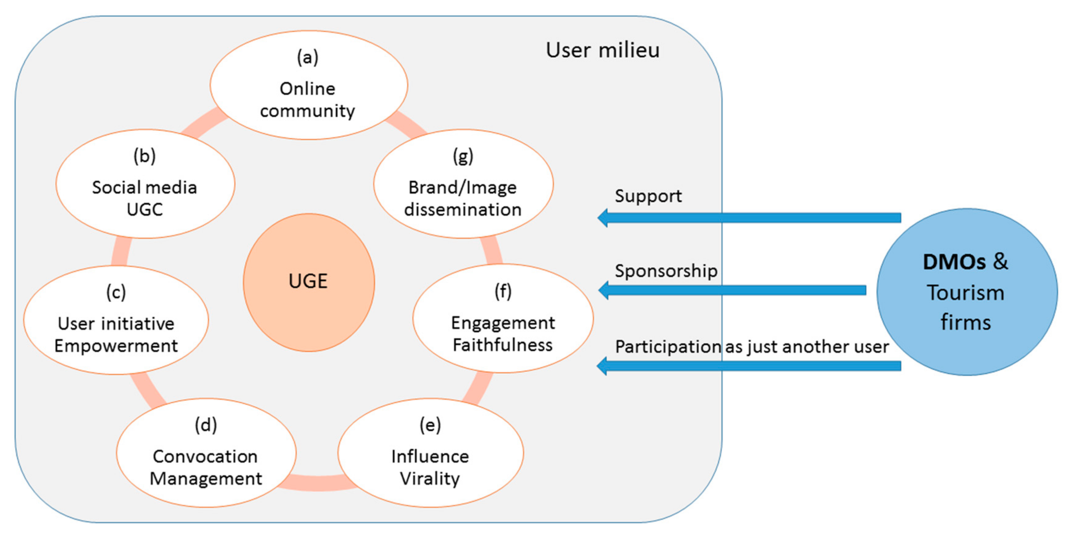 Sustainability 09 02250 g007