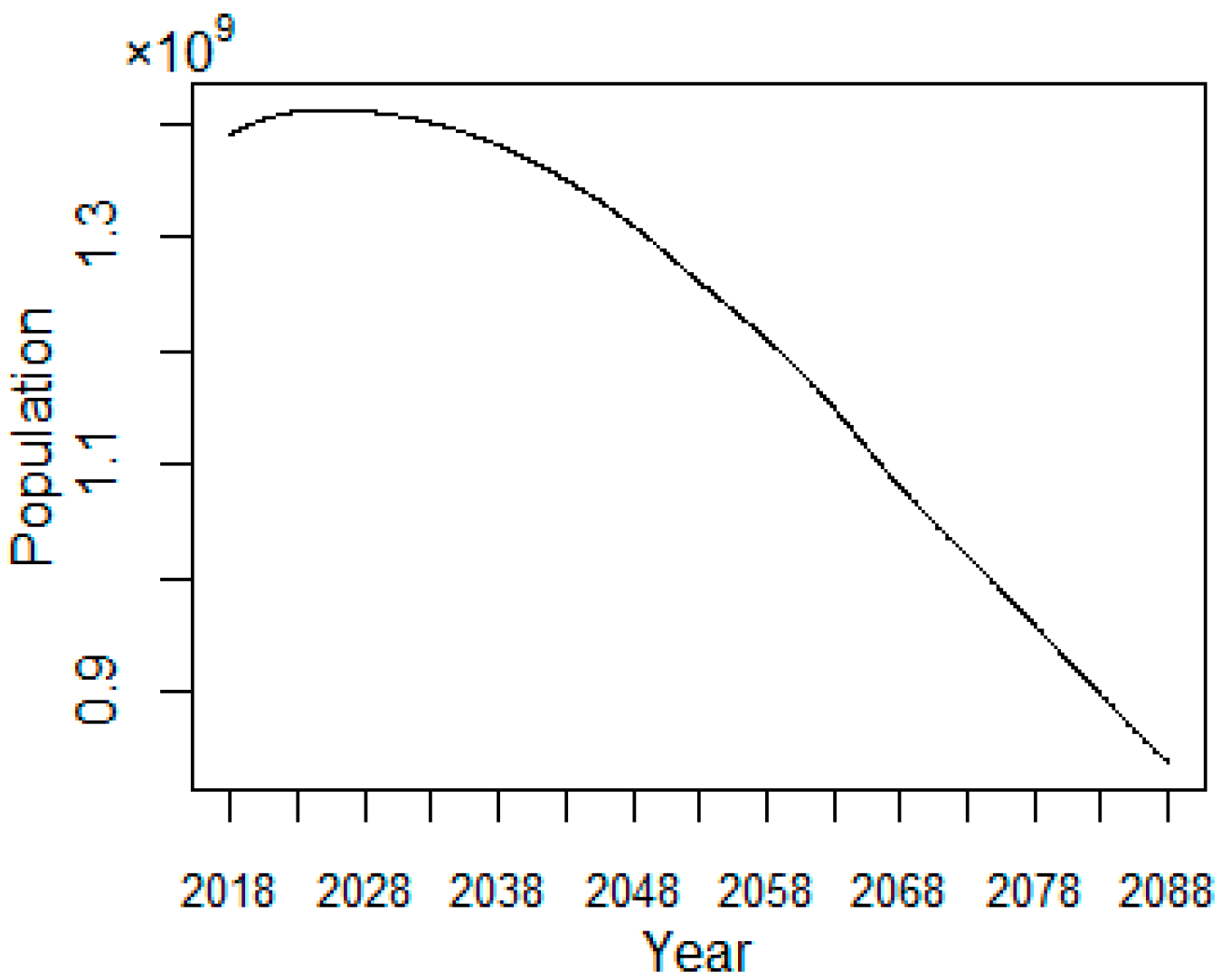 Sustainability 09 02252 g002