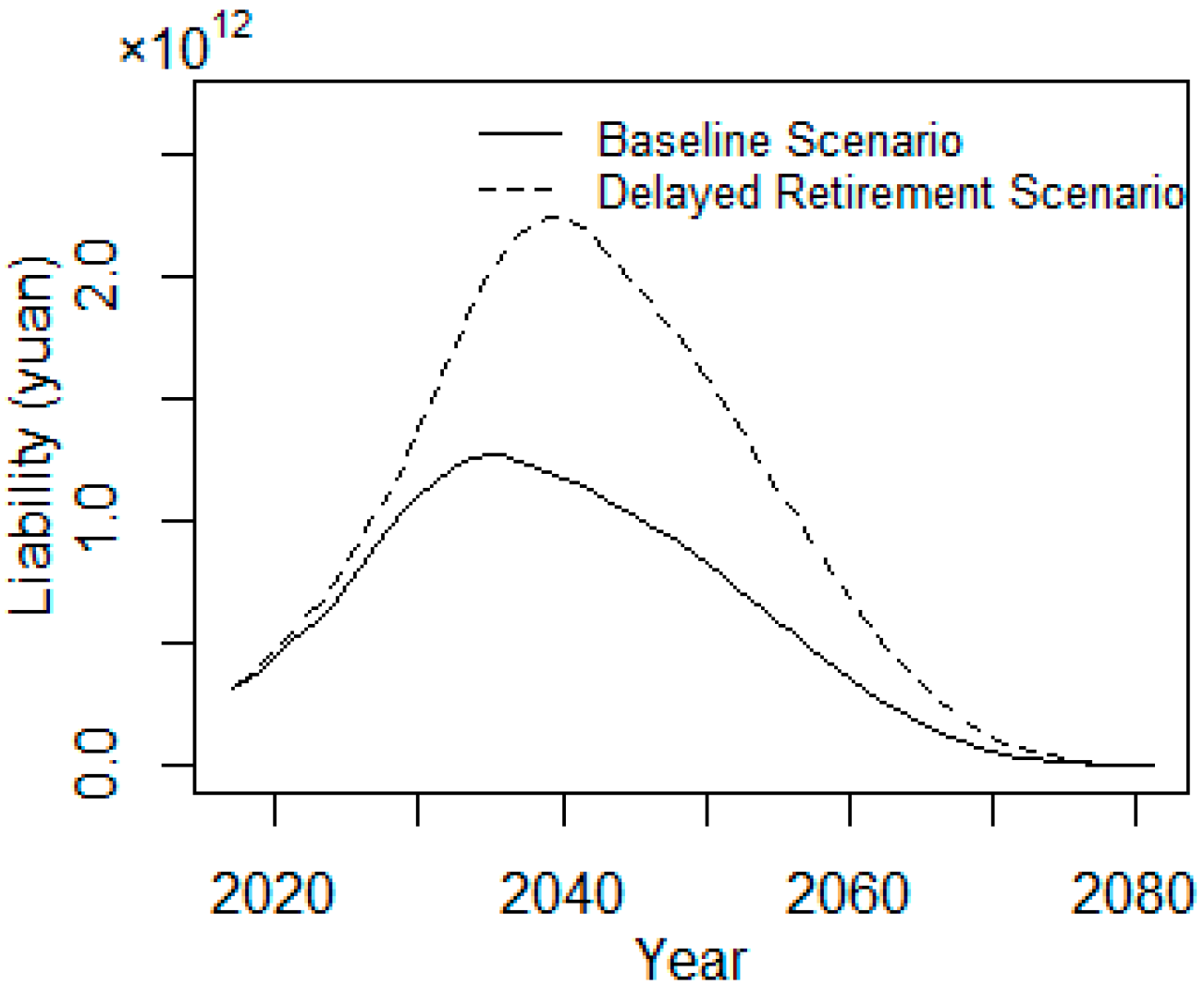 Sustainability 09 02252 g006
