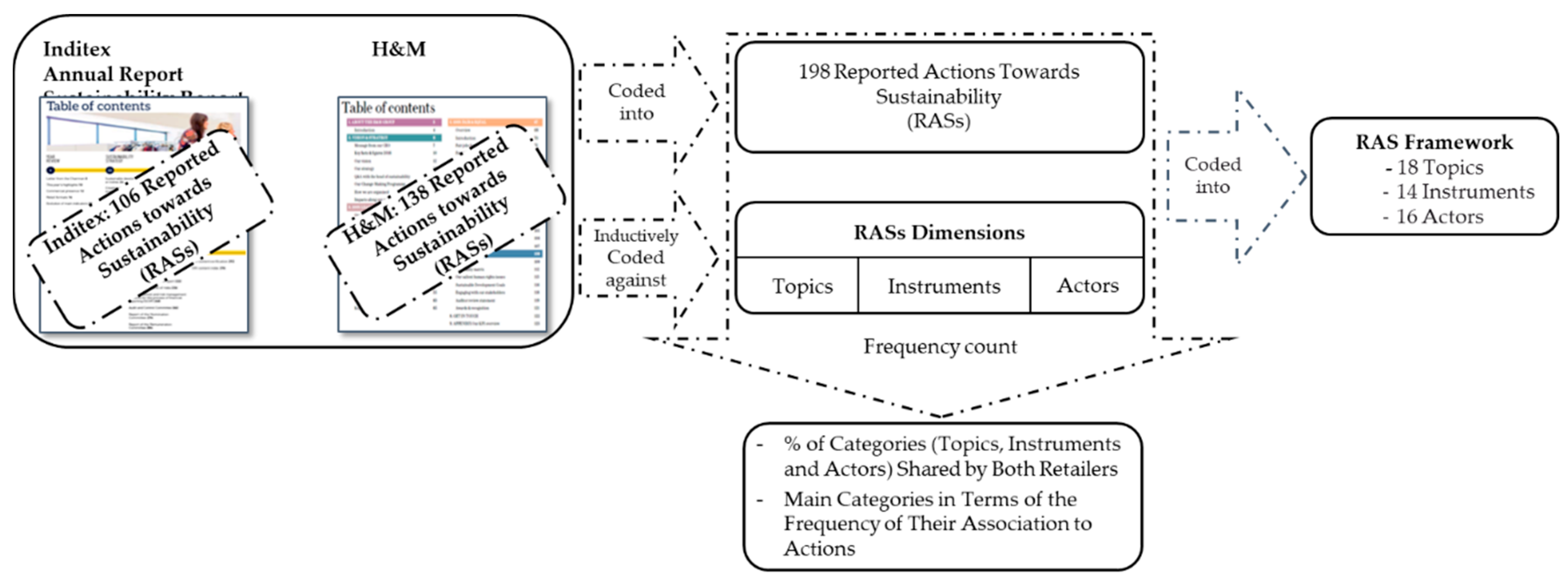 Sustainability 09 02256 g005