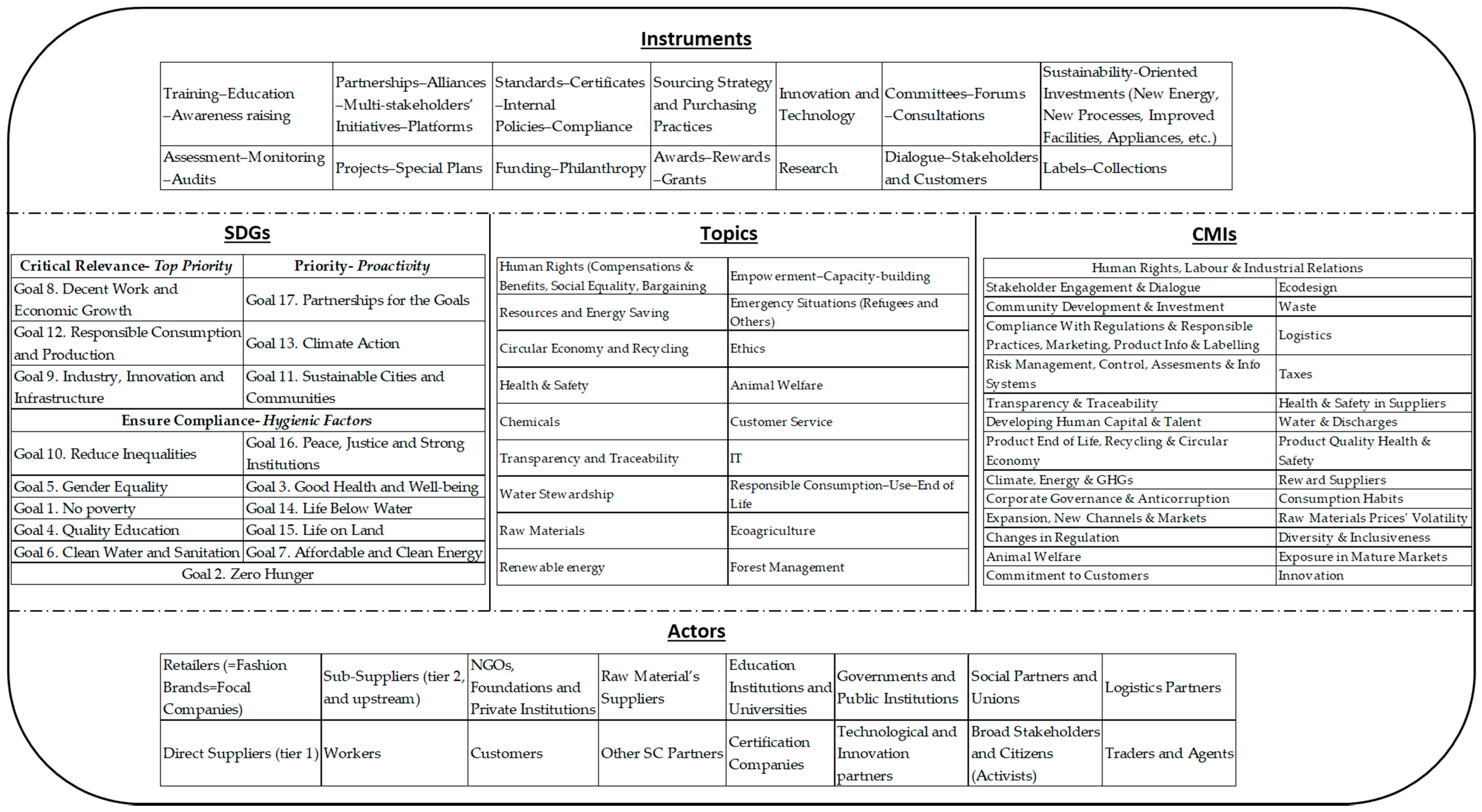 Sustainability 09 02256 g006