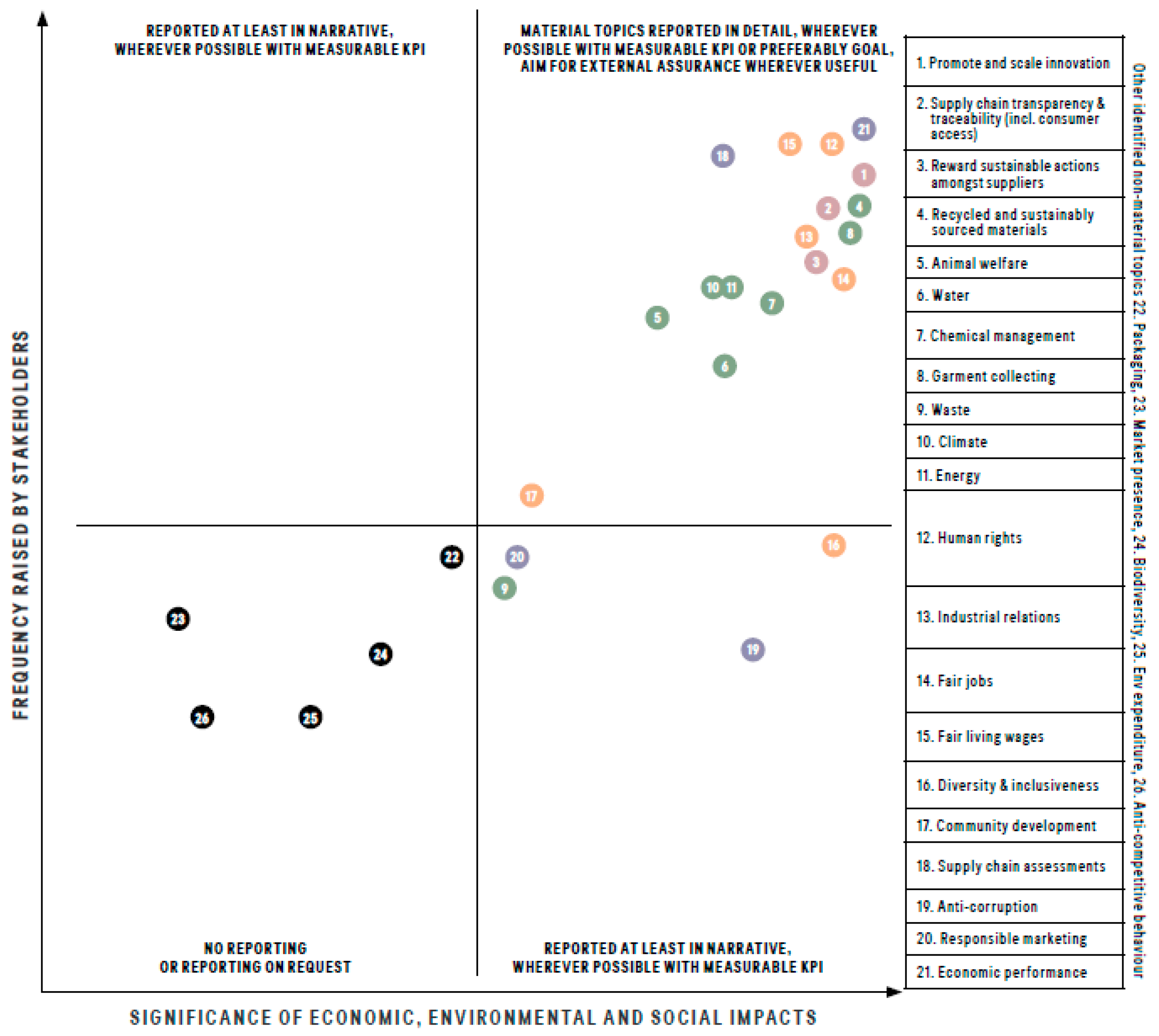 Sustainability 09 02256 g0a2