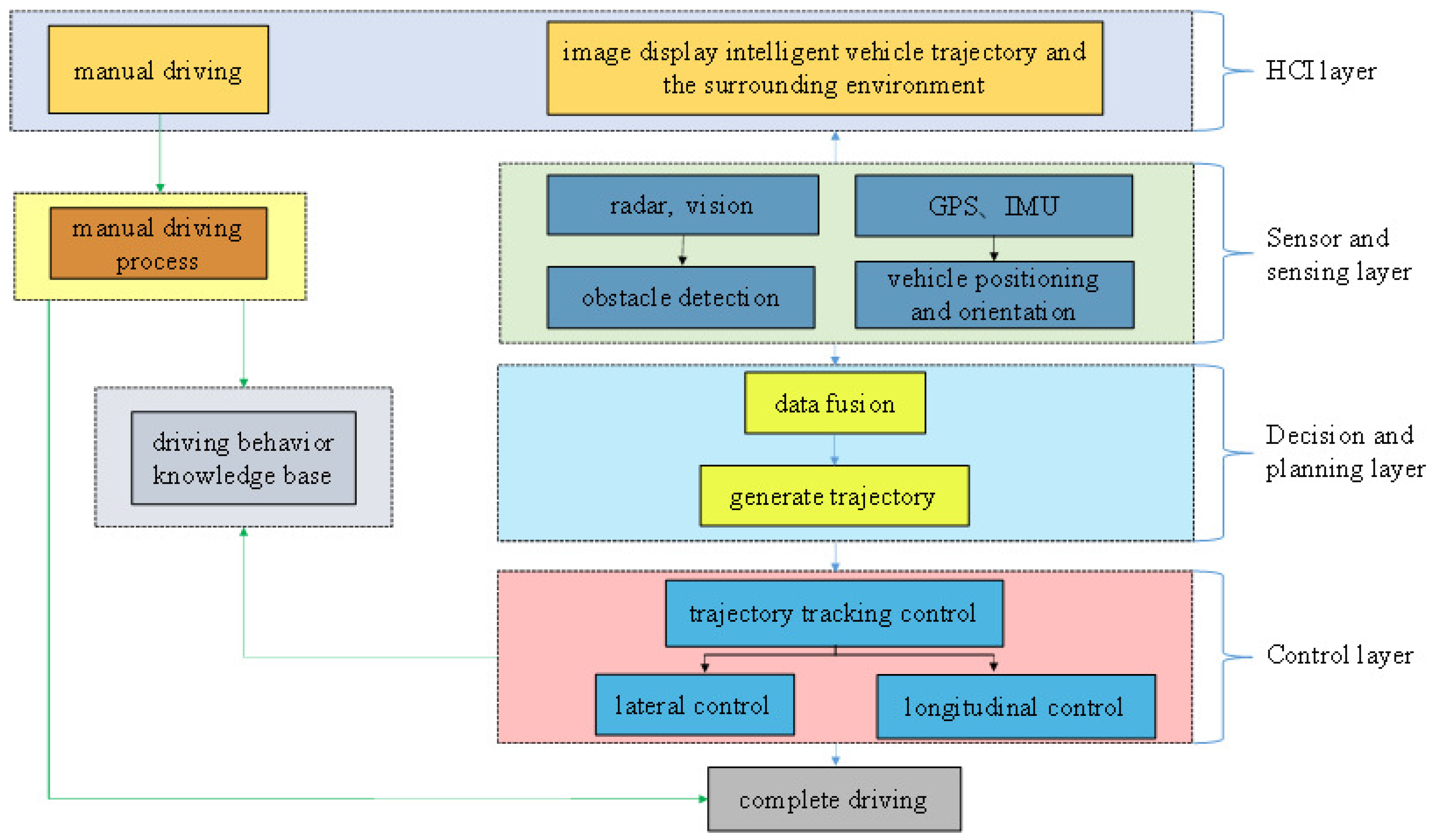 Sustainability 09 02259 g009