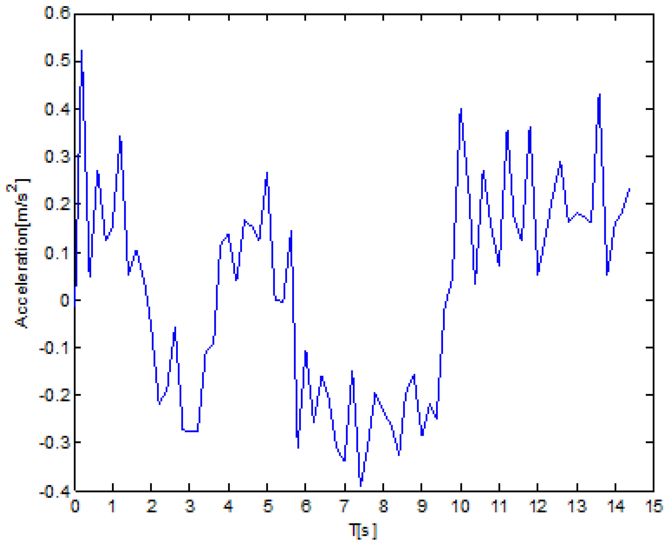 Sustainability 09 02259 g016