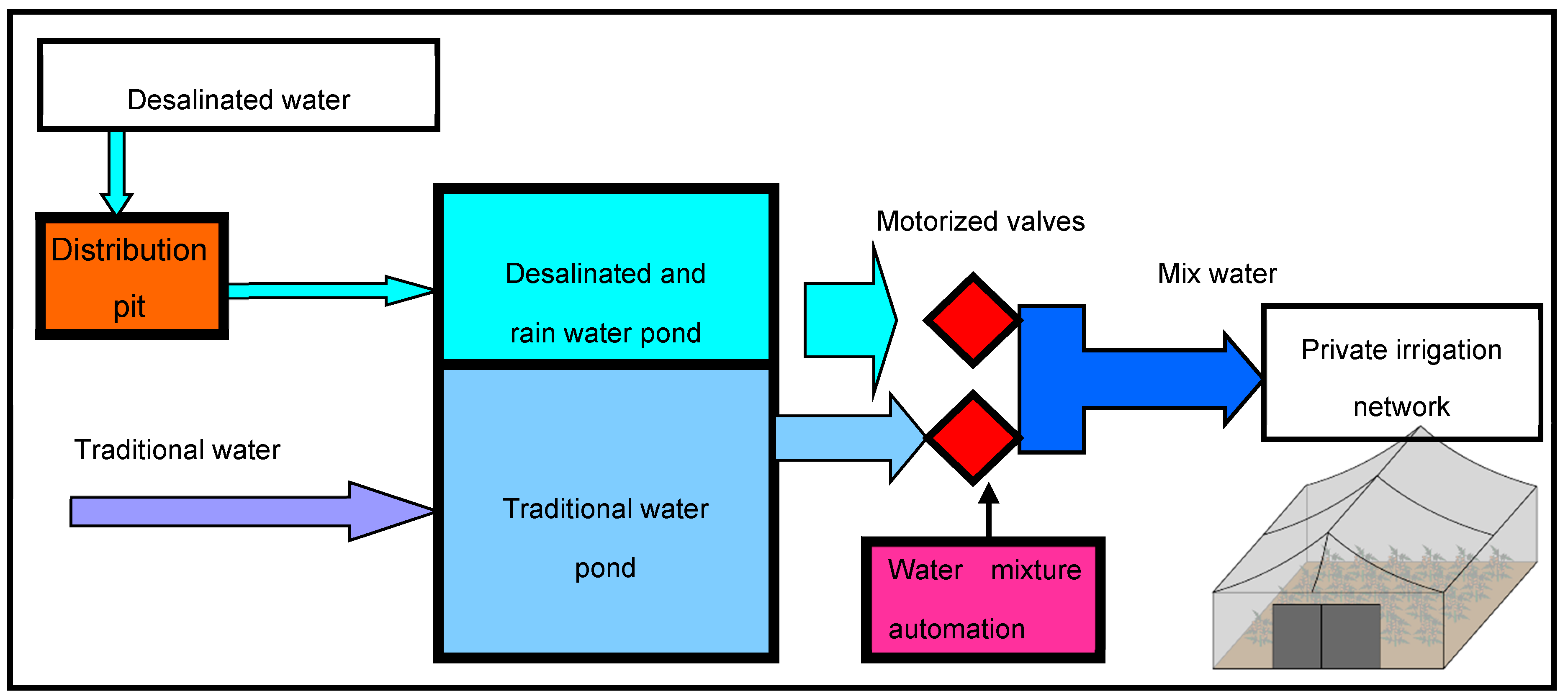 Sustainability 09 02271 g004